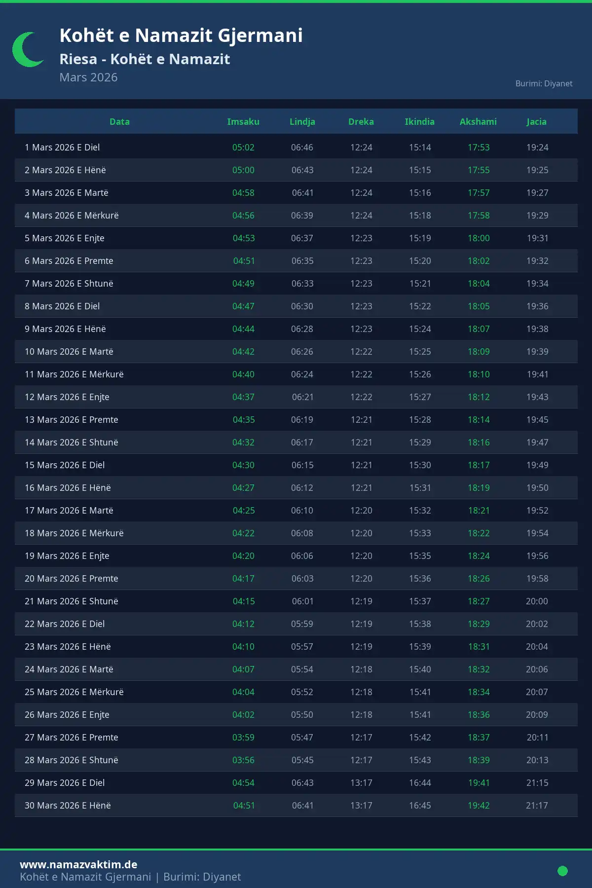 Kalendari i kohëve të namazit Riesa Mars 2026