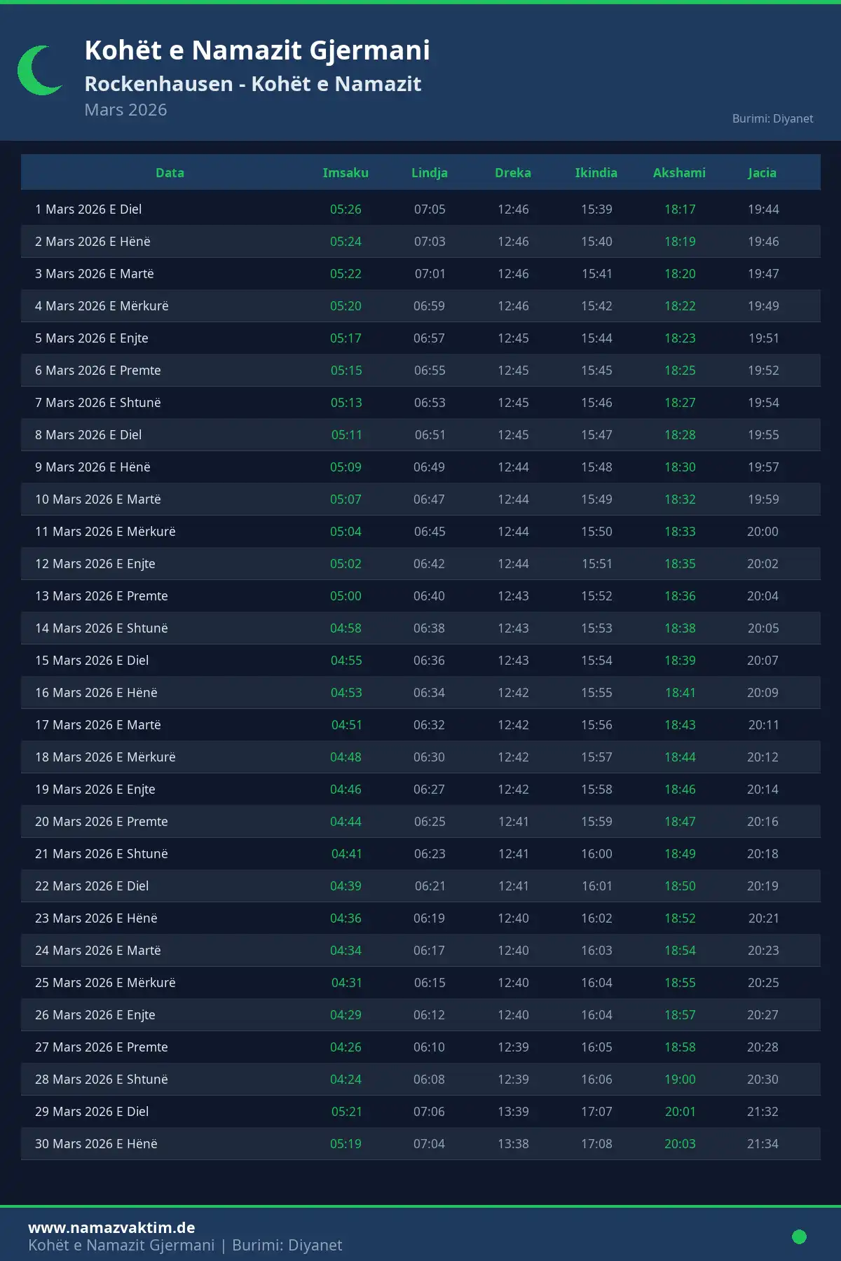 Kalendari i kohëve të namazit Rockenhausen Mars 2026