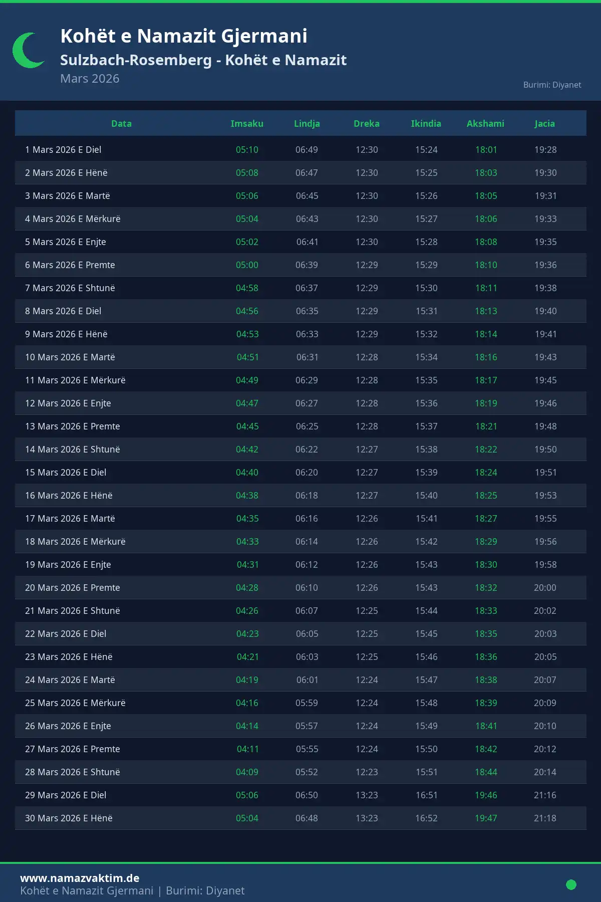 Kalendari i kohëve të namazit Sulzbach-Rosemberg Mars 2026