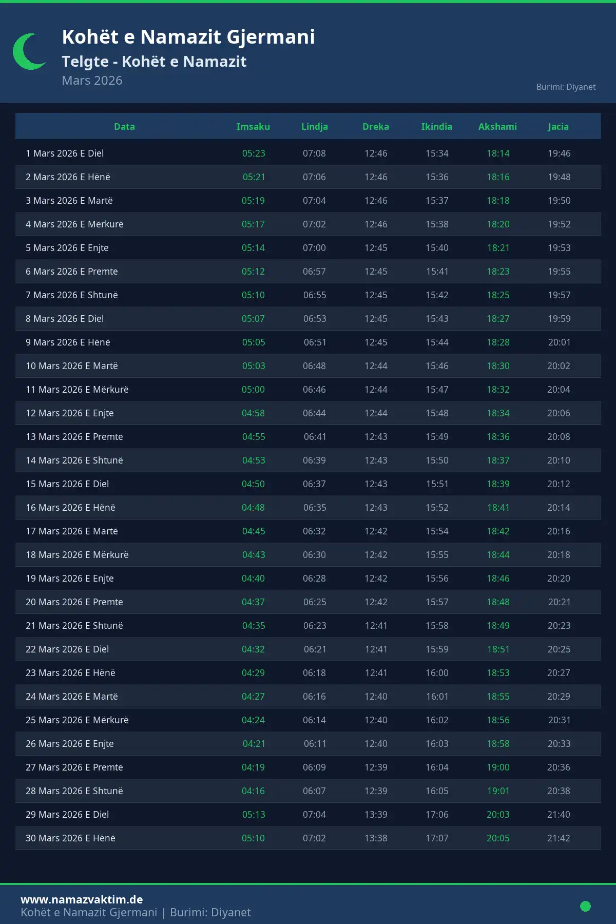 Kalendari i kohëve të namazit Telgte Mars 2026