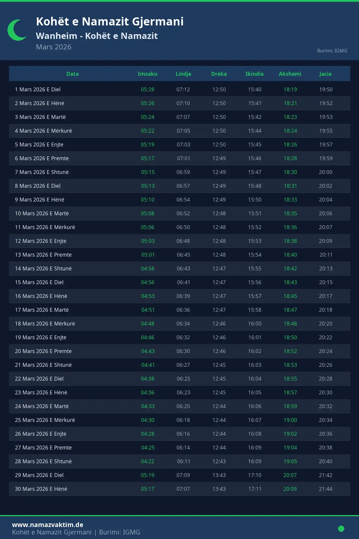Kalendari i kohëve të namazit Wanheim Mars 2026