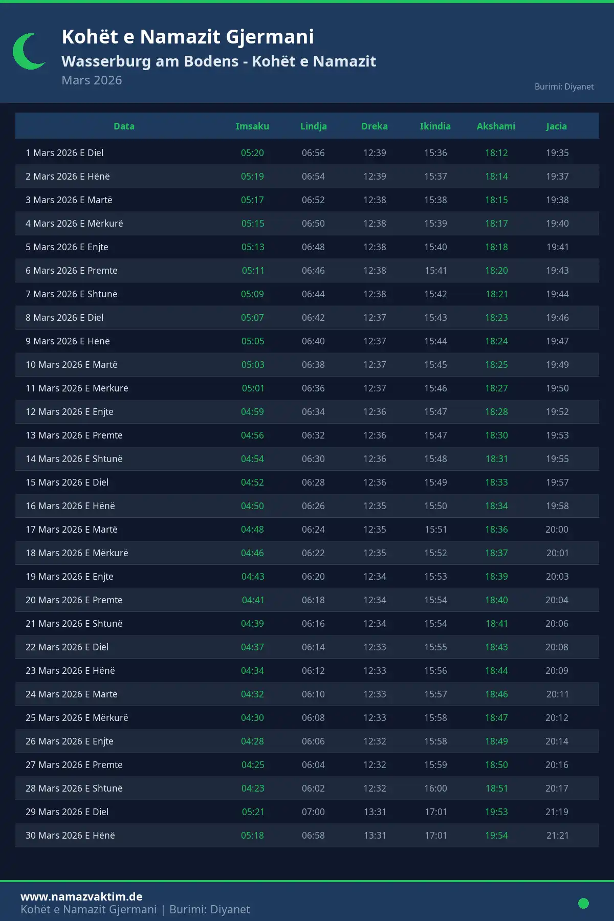 Kalendari i kohëve të namazit Wasserburg am Bodens Mars 2026