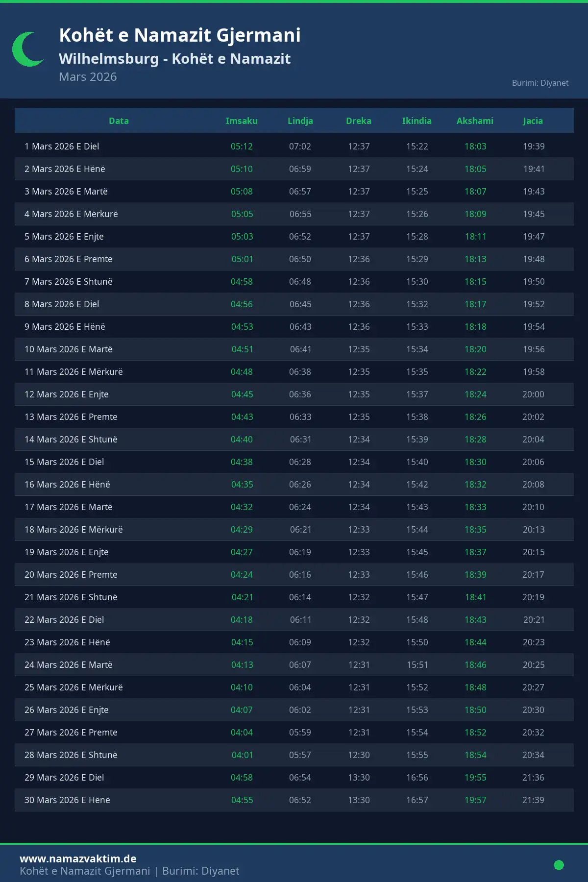 Kalendari i kohëve të namazit Wilhelmsburg Mars 2026