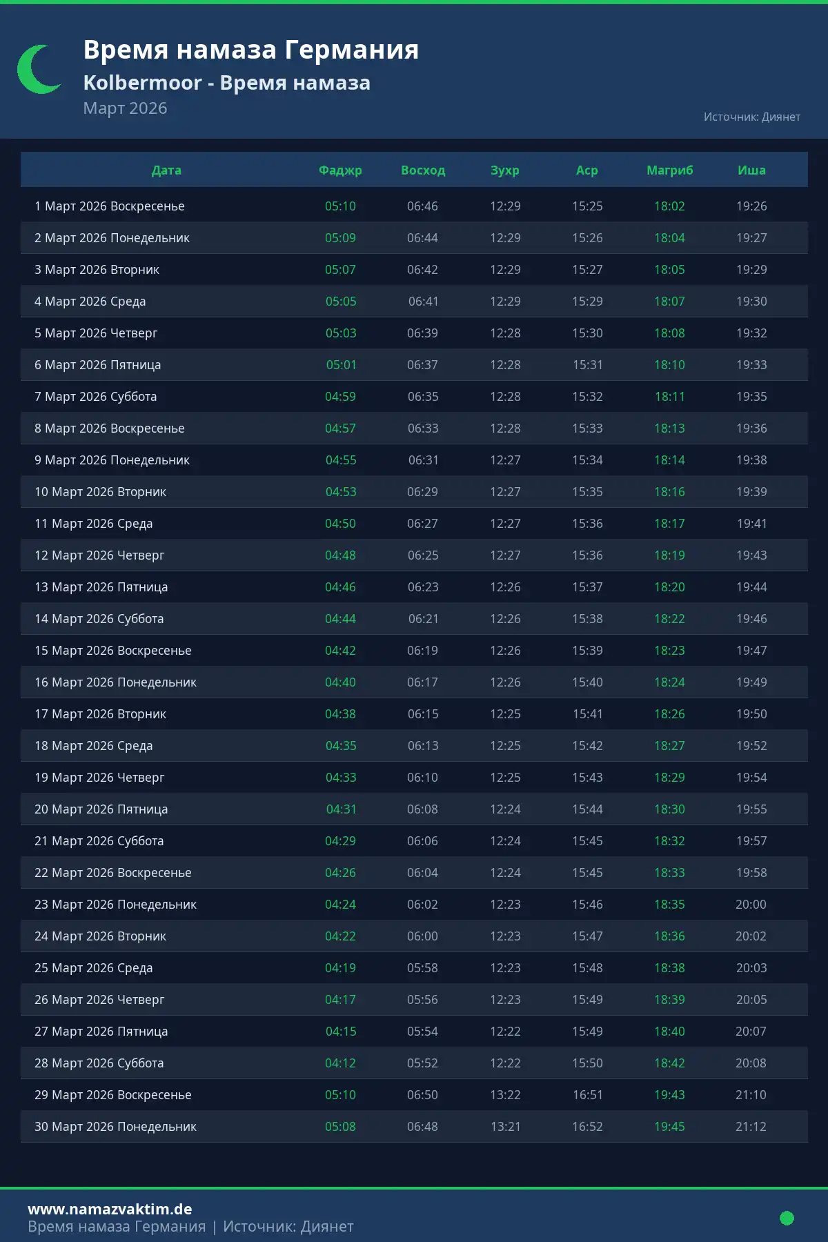 Календарь времени намаза Kolbermoor Март 2026