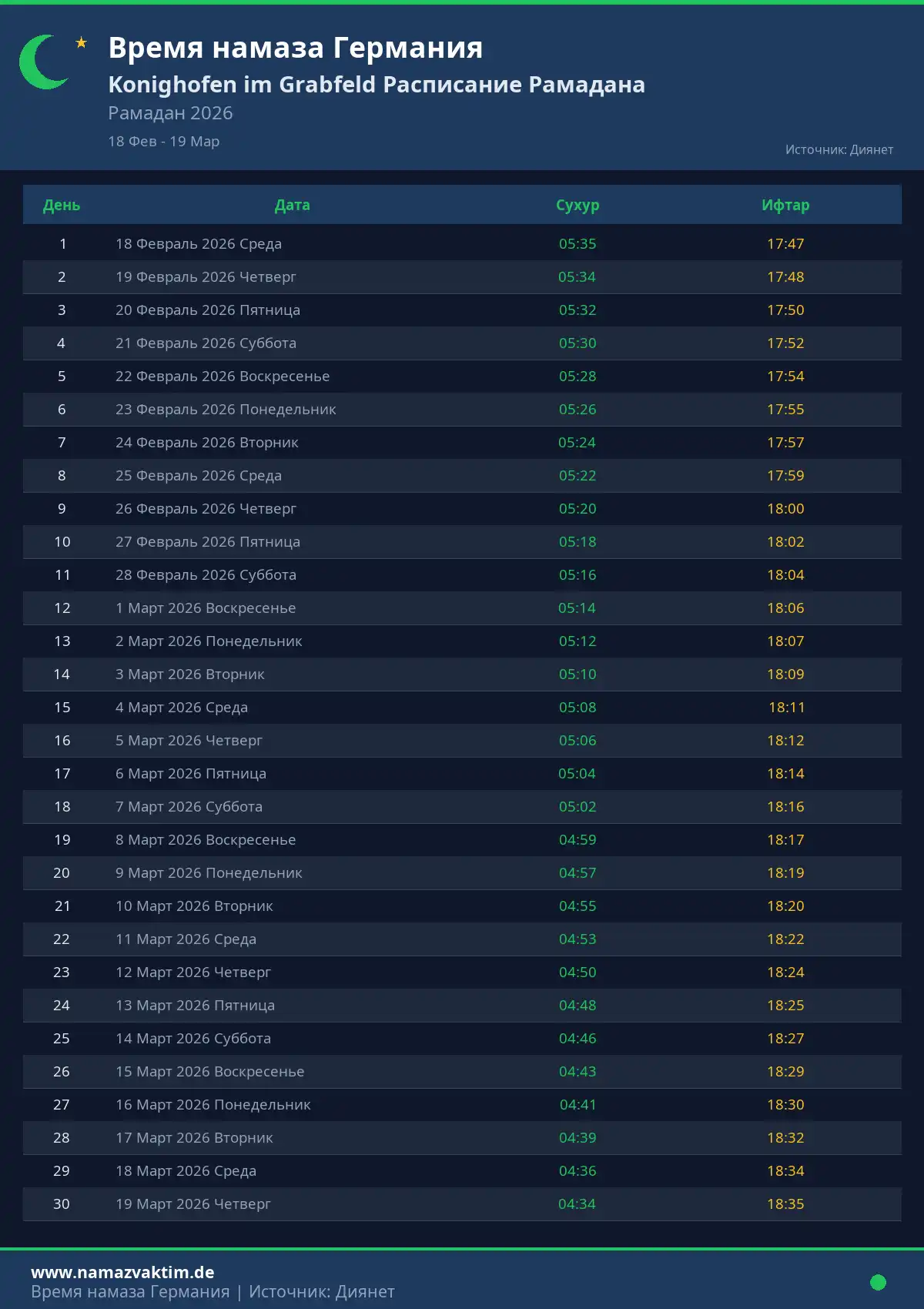 Расписание Рамадана Konighofen im Grabfeld Апрель 2026