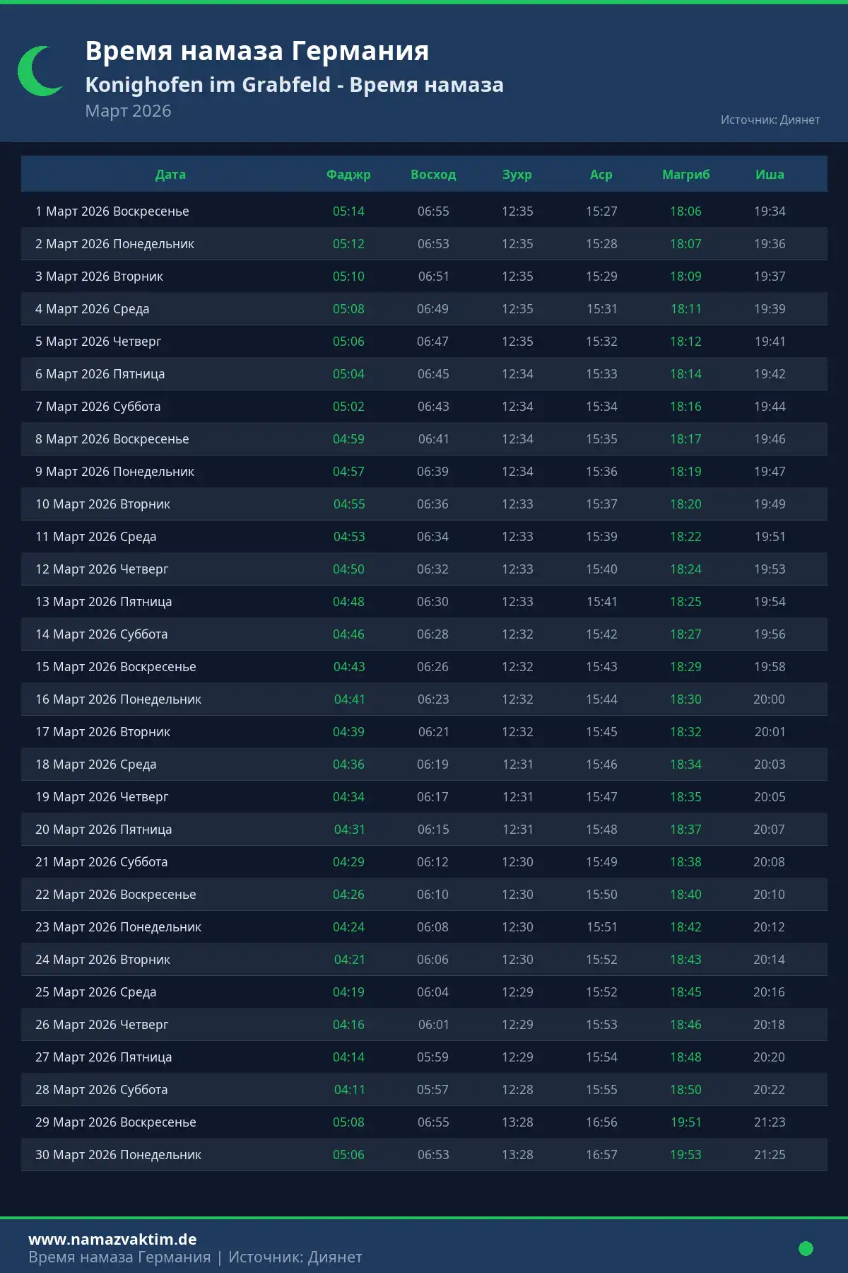 Календарь времени намаза Konighofen im Grabfeld Март 2026