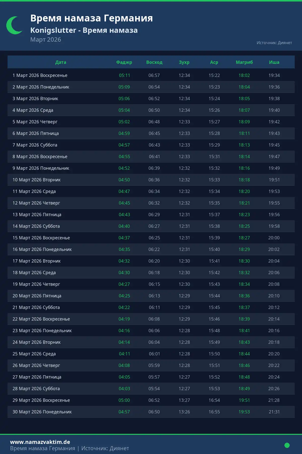 Календарь времени намаза Konigslutter Март 2026