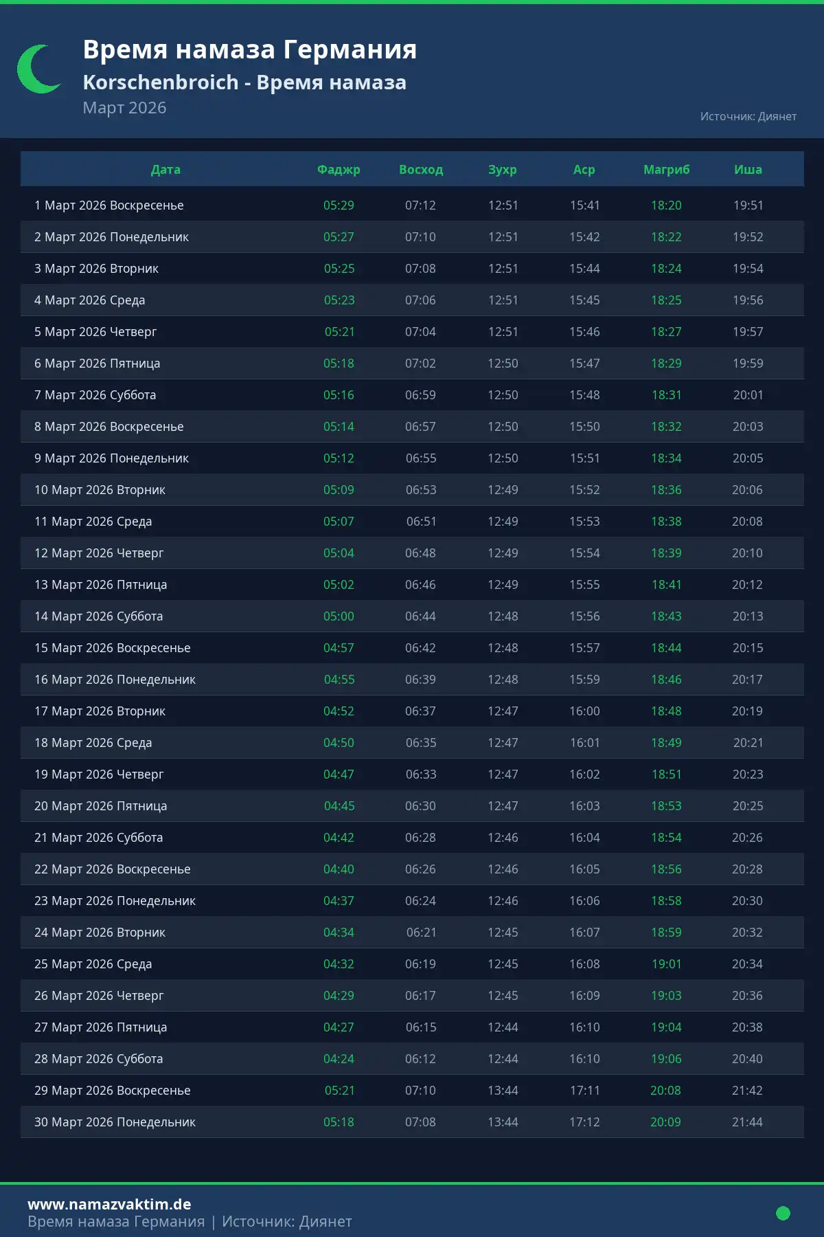 Календарь времени намаза Korschenbroich Март 2026