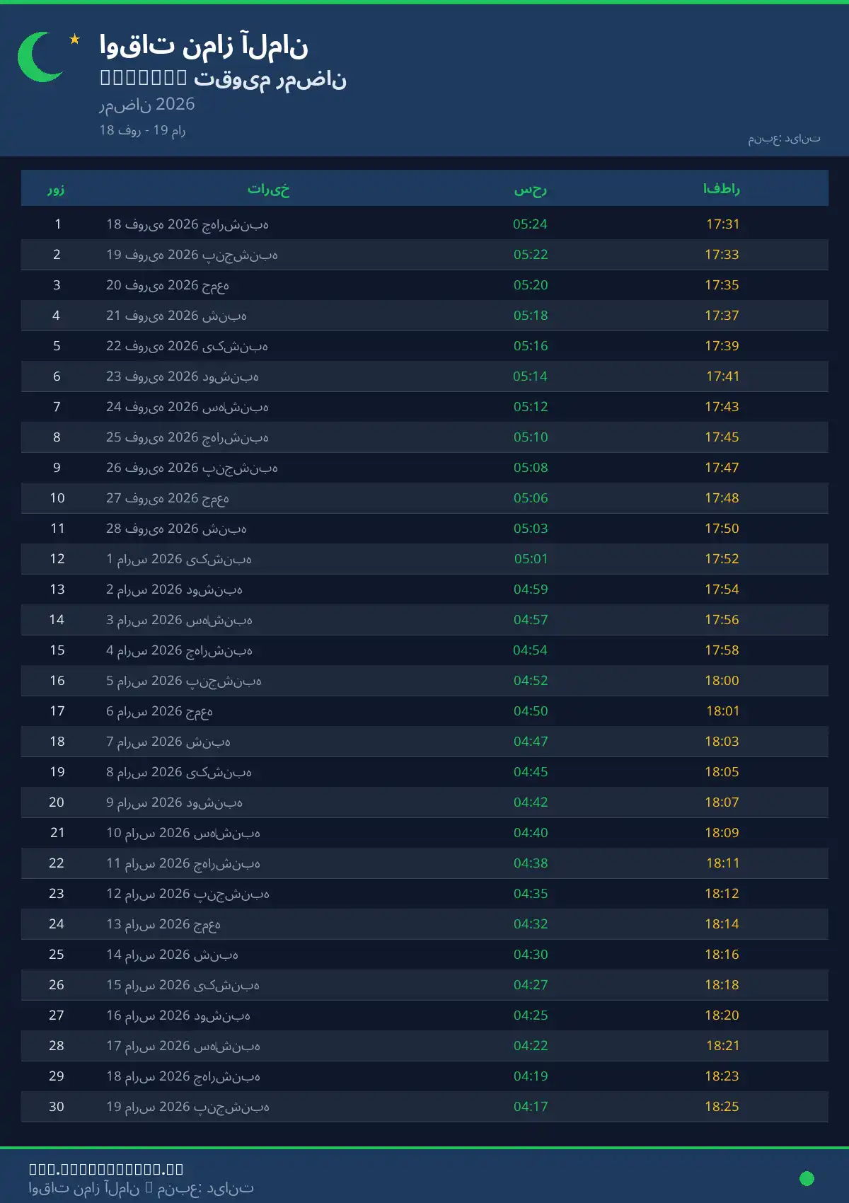 امساکیه رمضان Kremmen آوریل 2026