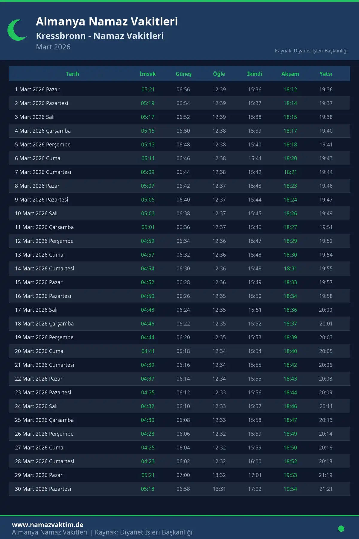 Kressbronn Mart 2026 Namaz Vakitleri Takvimi