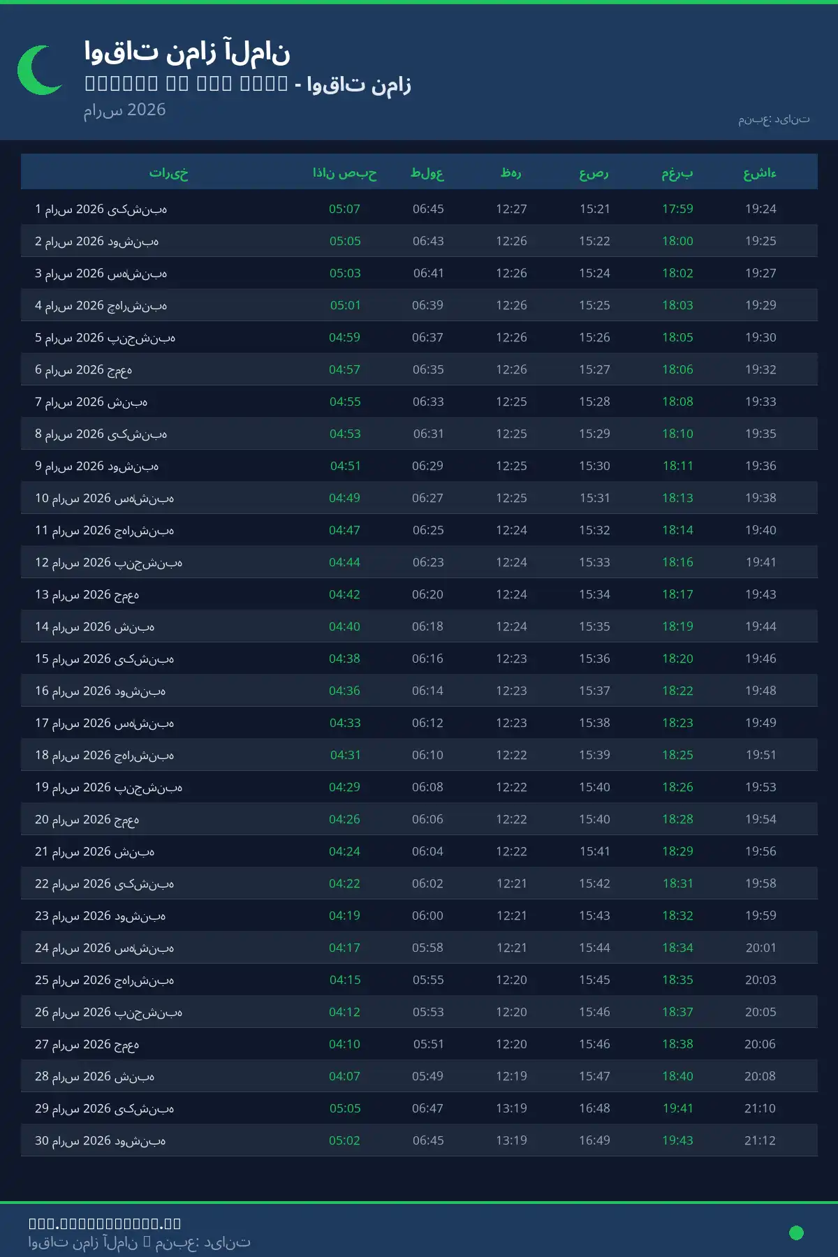 تقویم اوقات نماز Landau an der Isar مارس 2026
