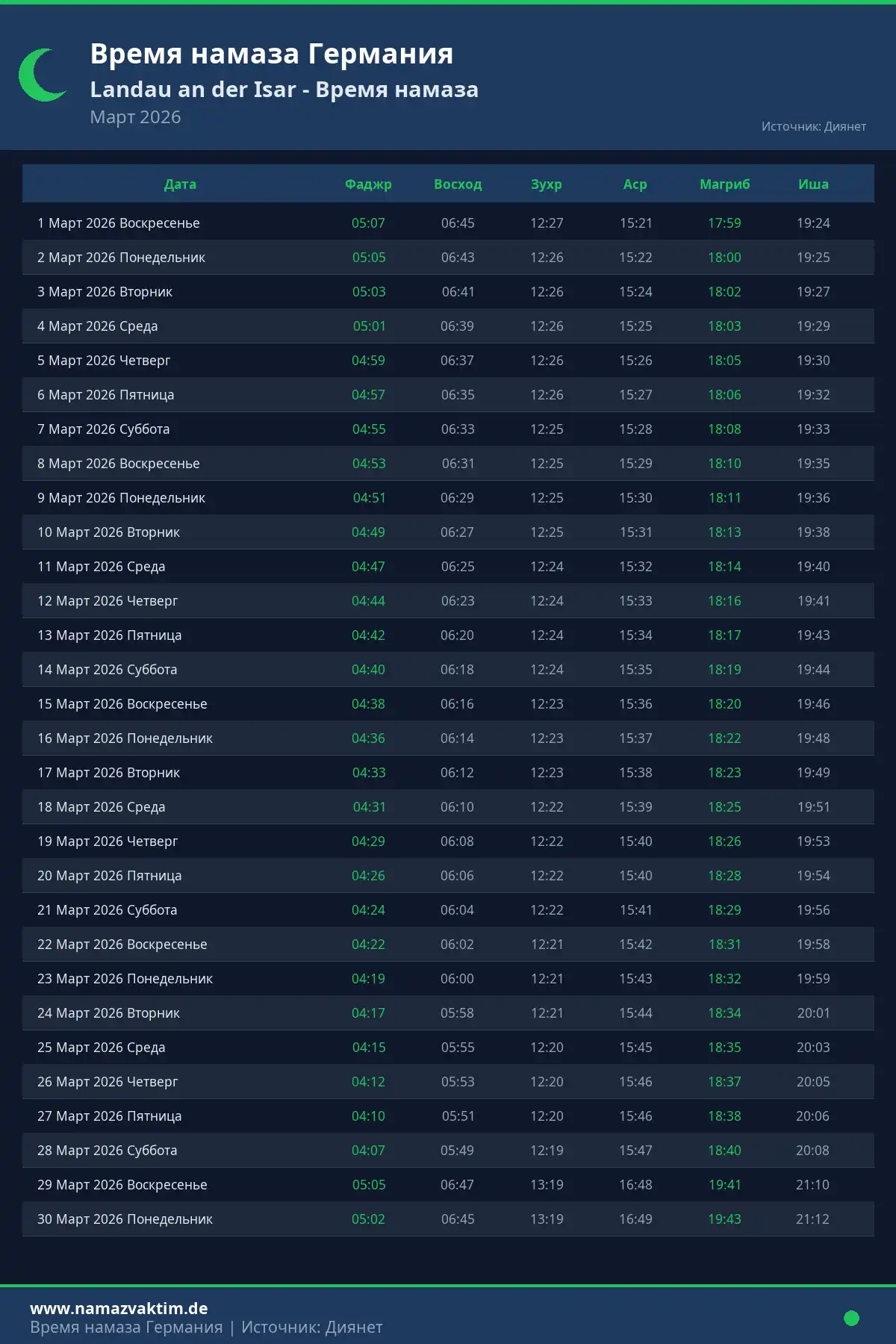 Календарь времени намаза Landau an der Isar Март 2026