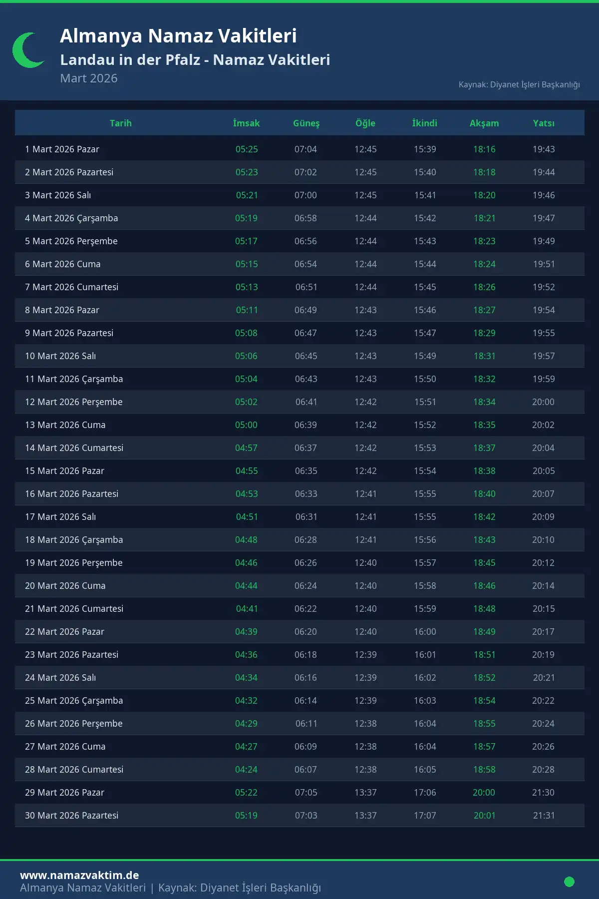 Landau in der Pfalz Mart 2026 Namaz Vakitleri Takvimi