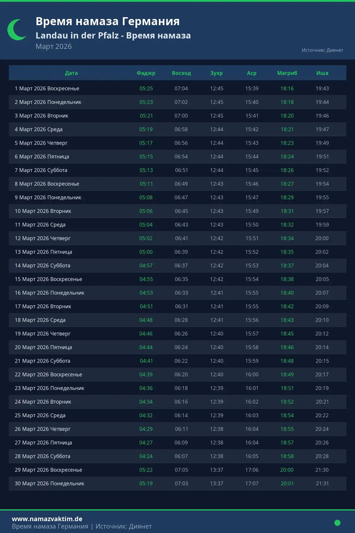 Календарь времени намаза Landau in der Pfalz Март 2026