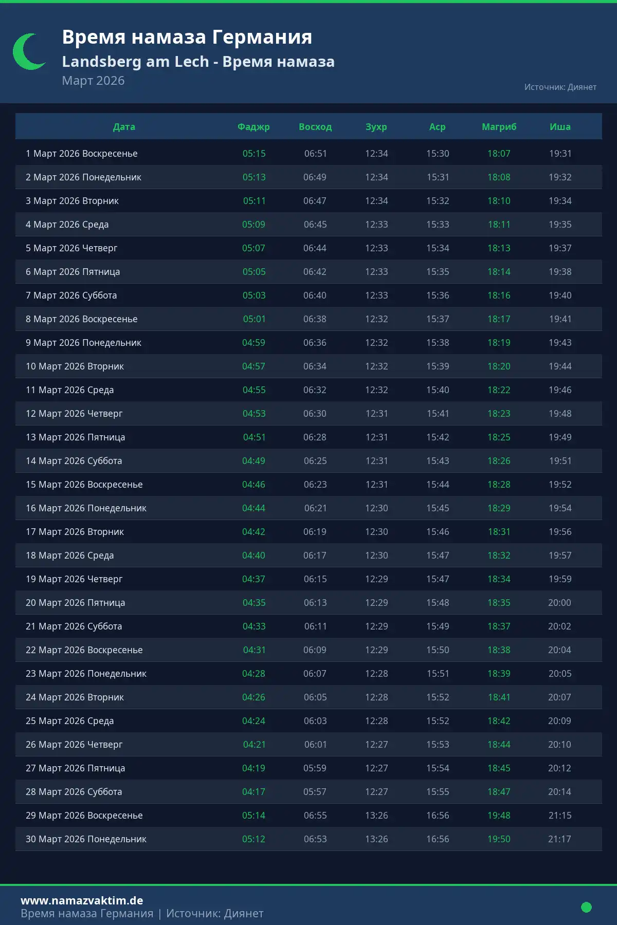 Календарь времени намаза Landsberg am Lech Март 2026