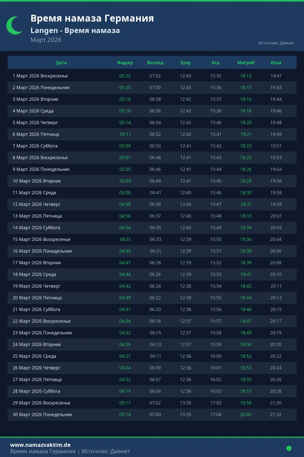 Календарь времени намаза Langen Март 2026
