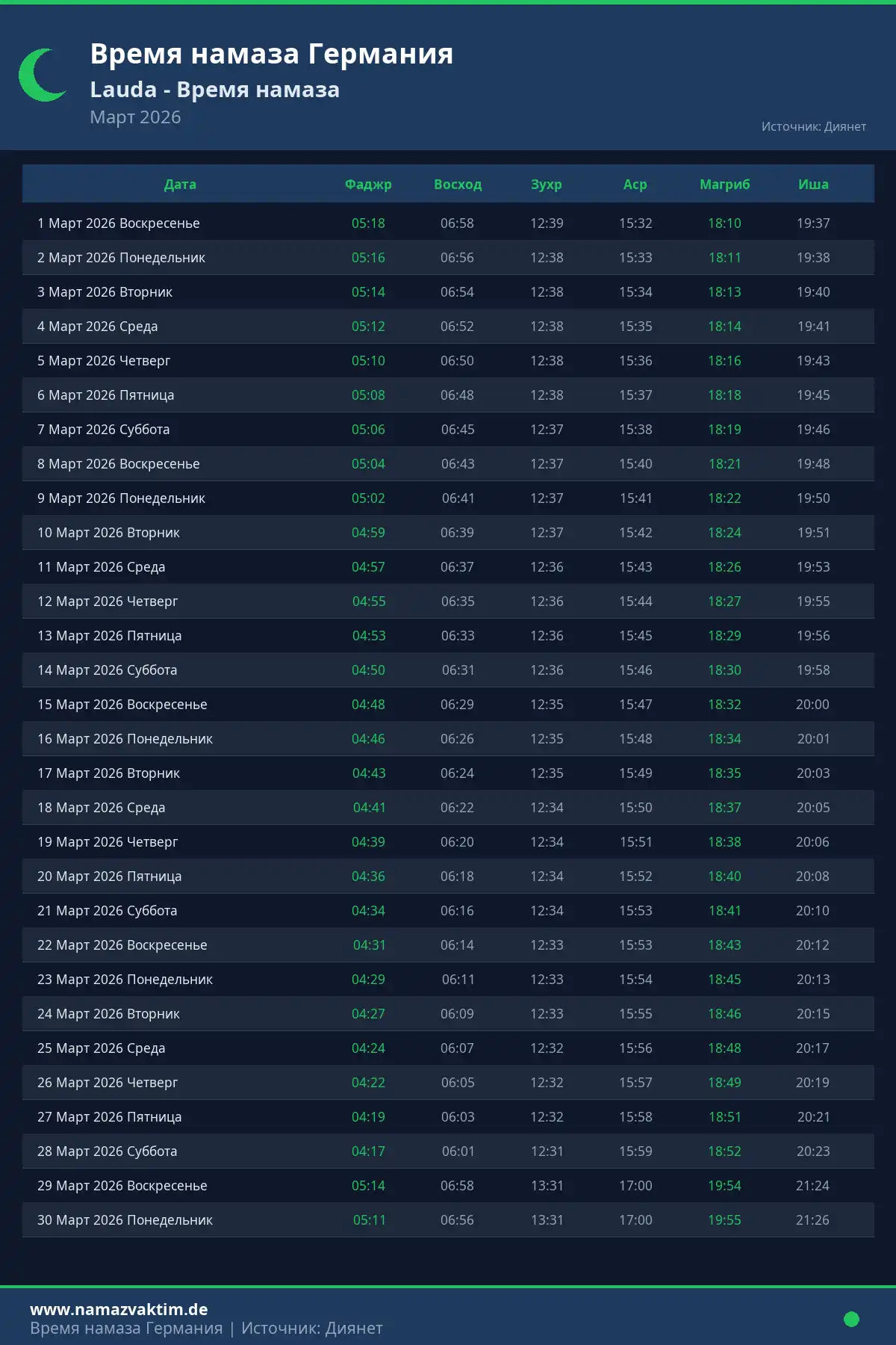 Календарь времени намаза Lauda Март 2026