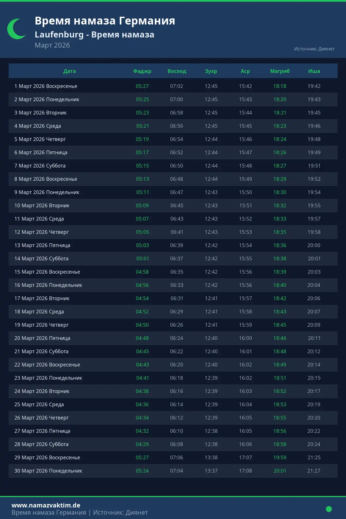 Календарь времени намаза Laufenburg Март 2026