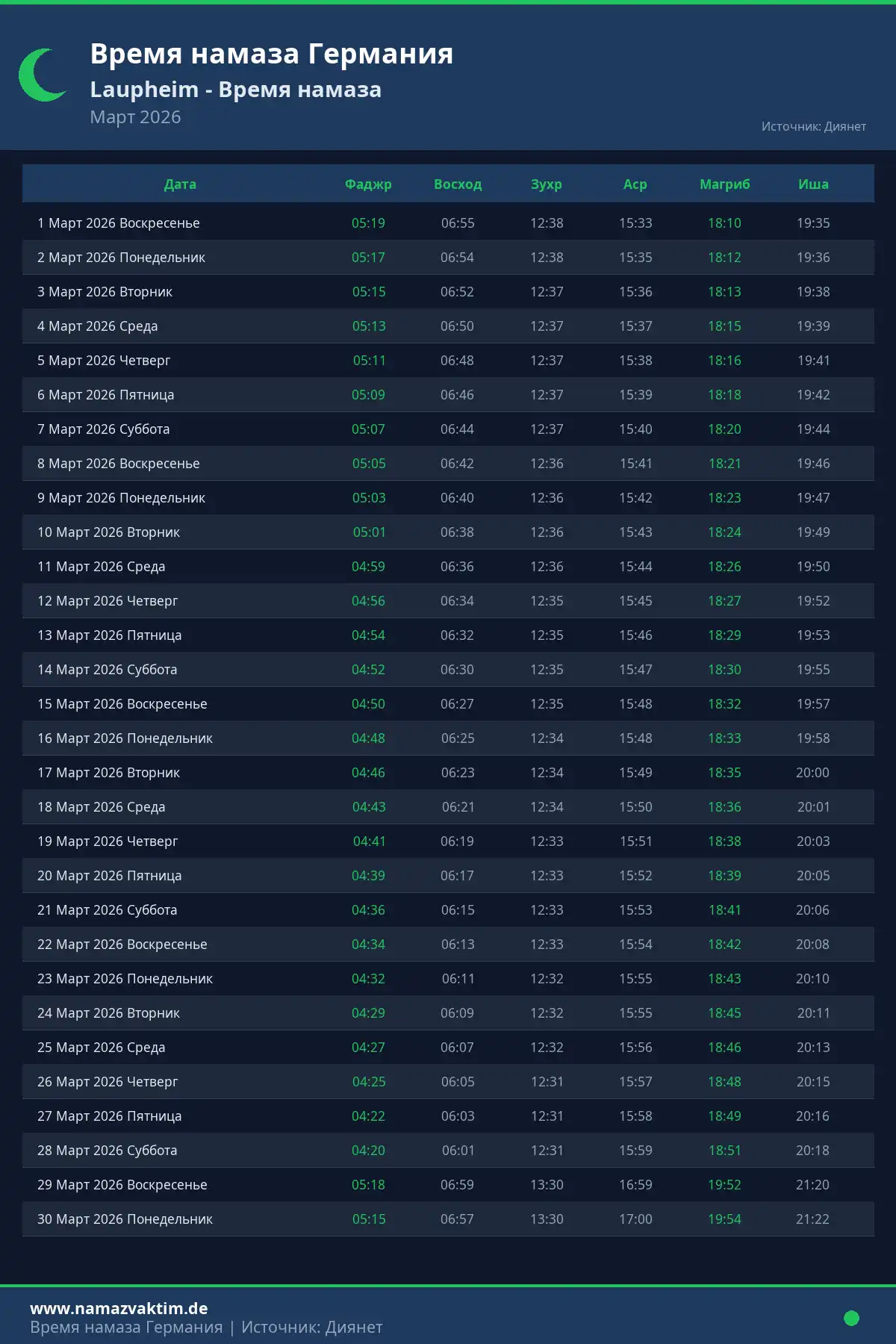 Календарь времени намаза Laupheim Март 2026