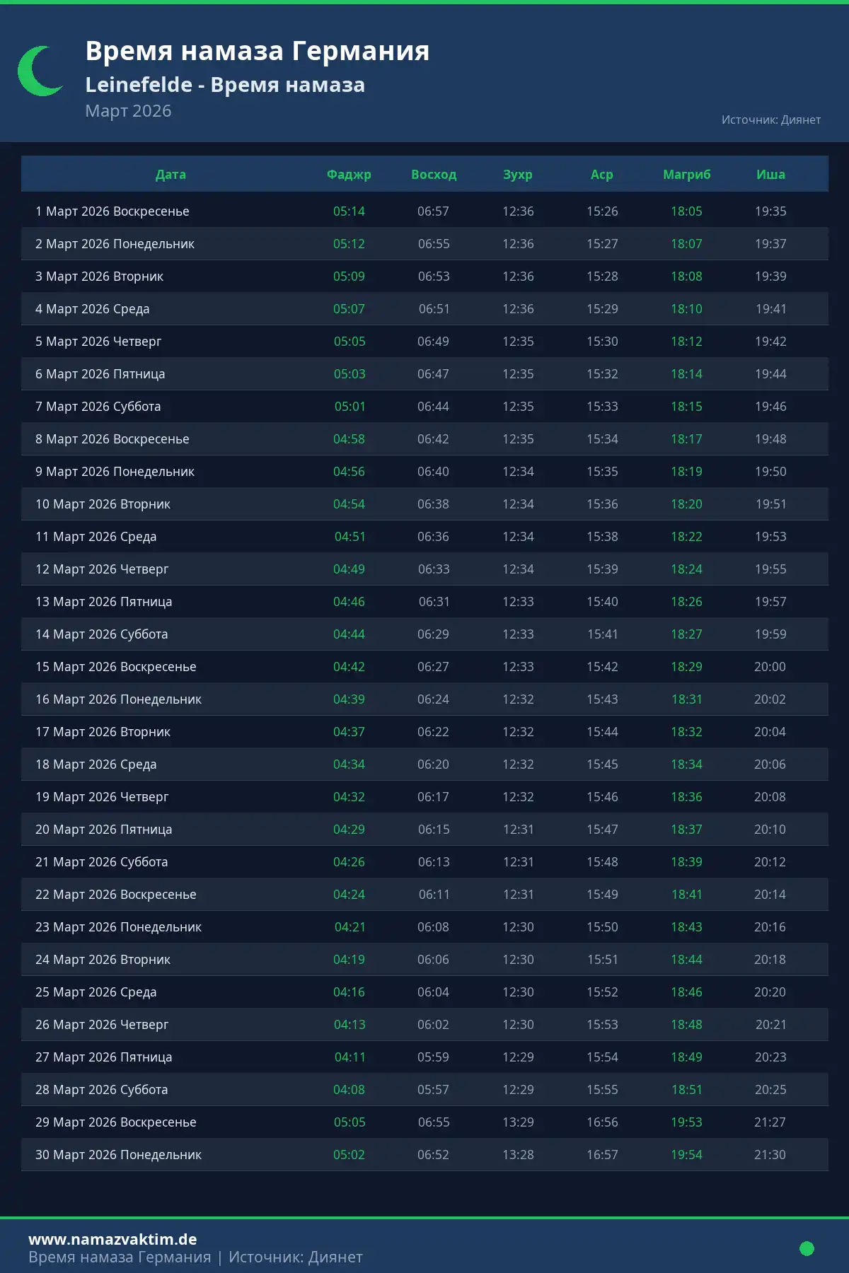 Календарь времени намаза Leinefelde Март 2026
