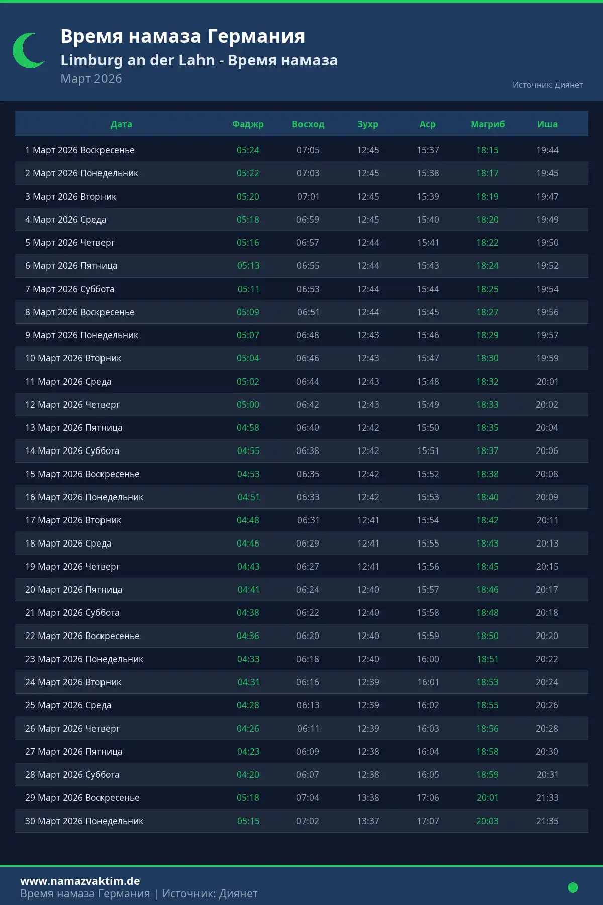 Календарь времени намаза Limburg an der Lahn Март 2026