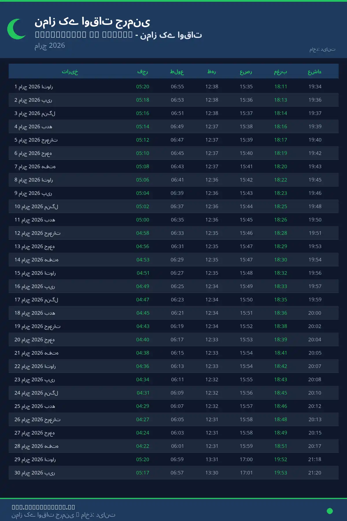 نماز اوقات کیلنڈر Lindenberg im Allgau مارچ 2026