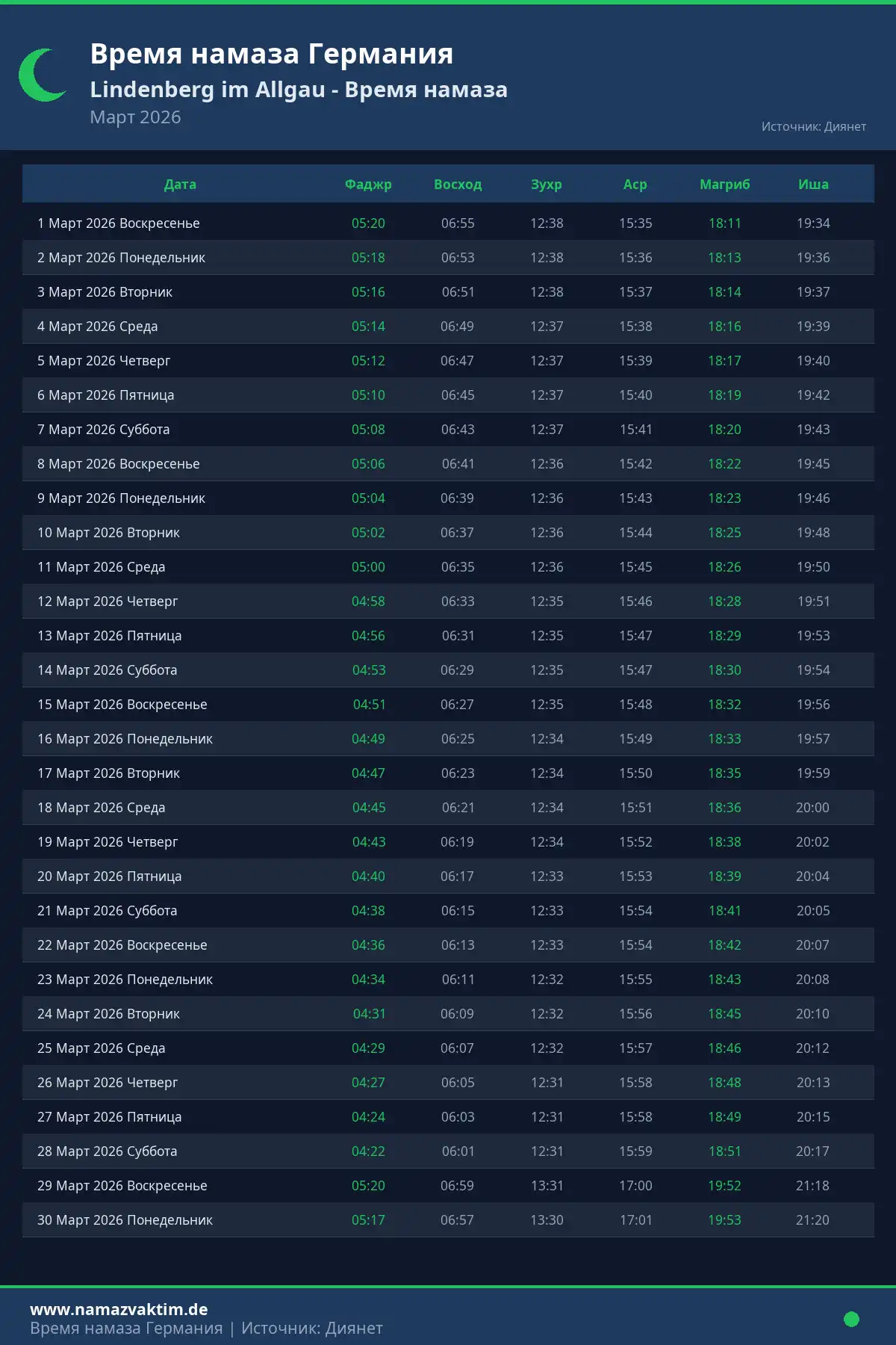Календарь времени намаза Lindenberg im Allgau Март 2026