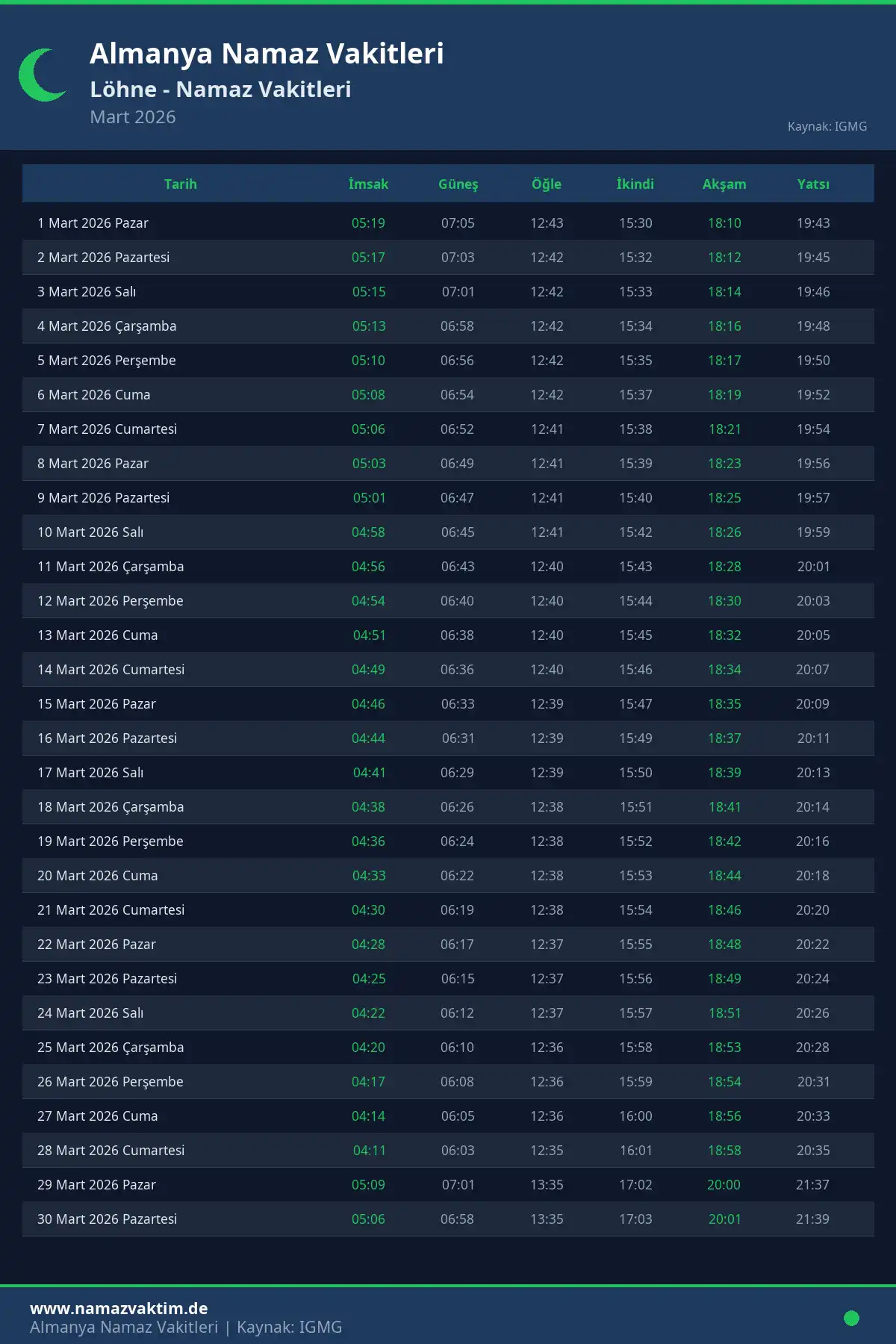 Löhne Mart 2026 Namaz Vakitleri Takvimi
