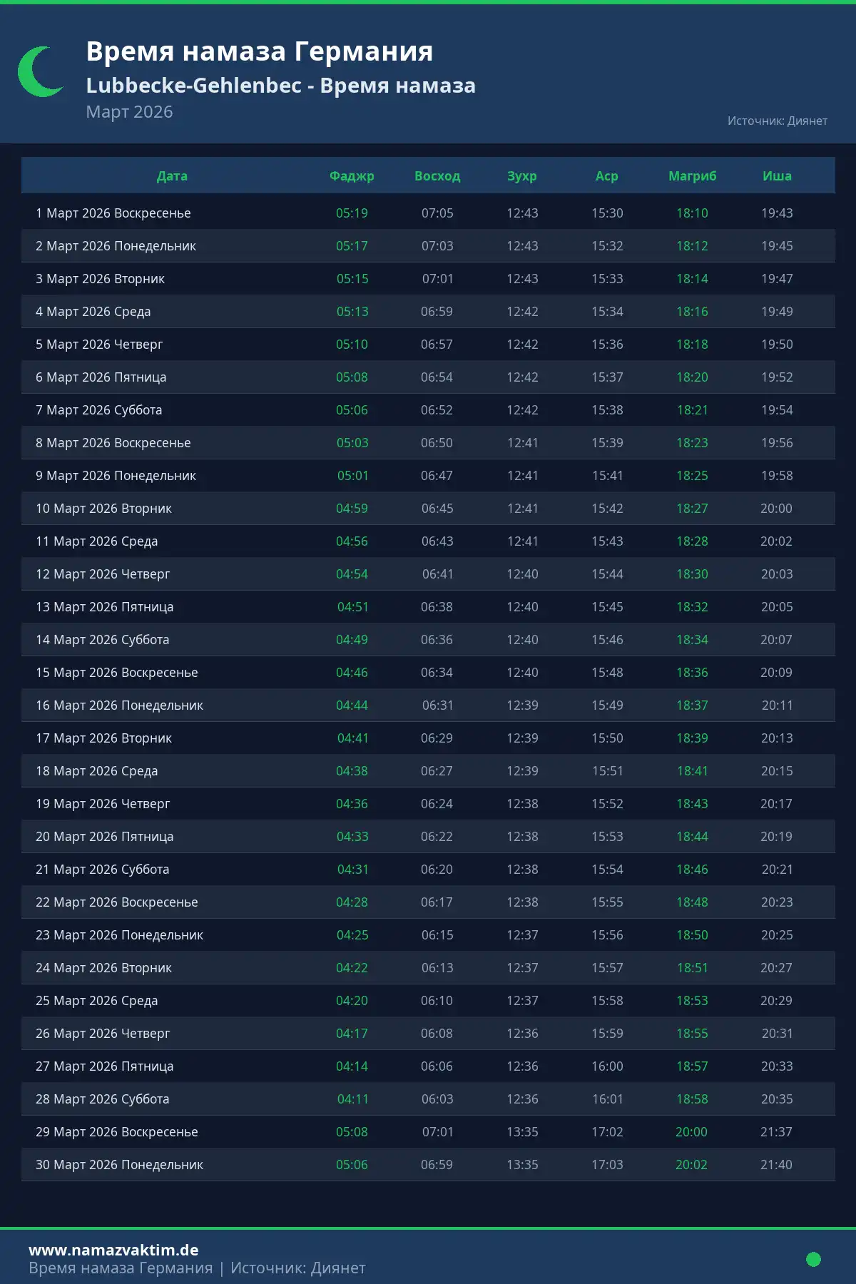 Календарь времени намаза Lubbecke-Gehlenbec Март 2026