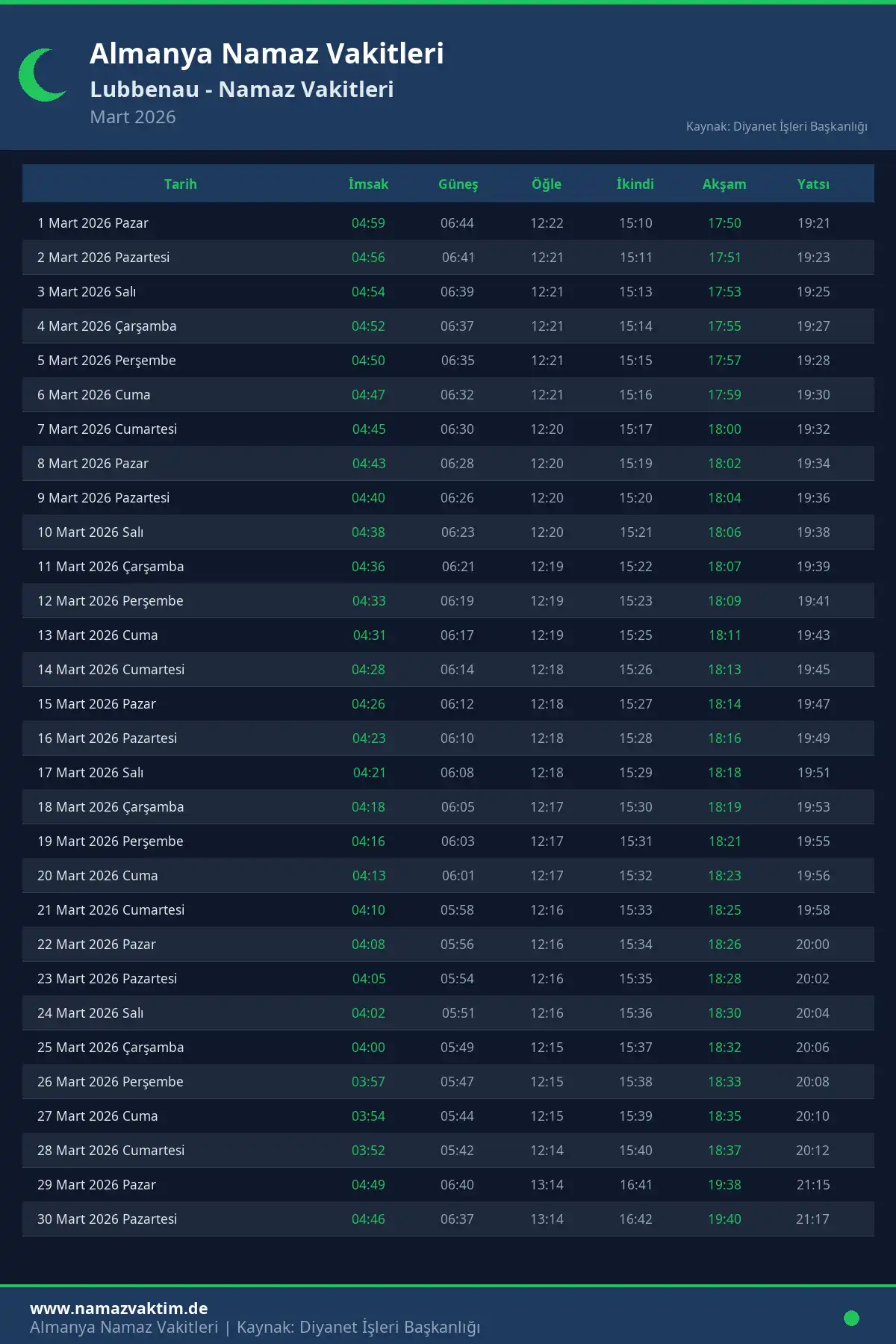 Lubbenau Mart 2026 Namaz Vakitleri Takvimi