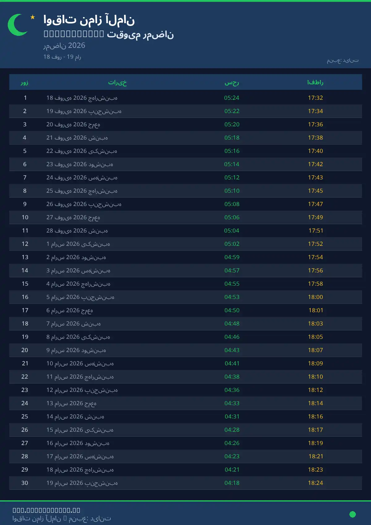 امساکیه رمضان Luckenwalde آوریل 2026