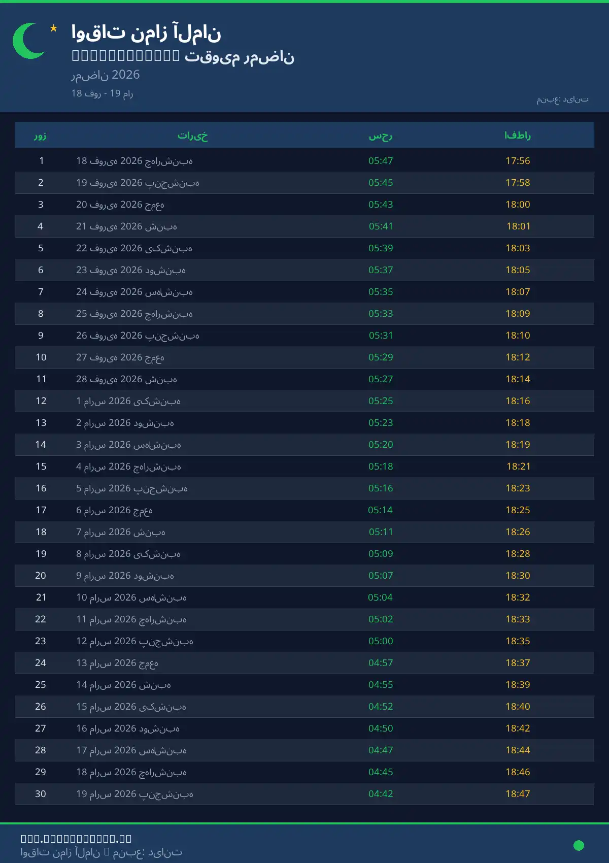 امساکیه رمضان Ludinghausen آوریل 2026
