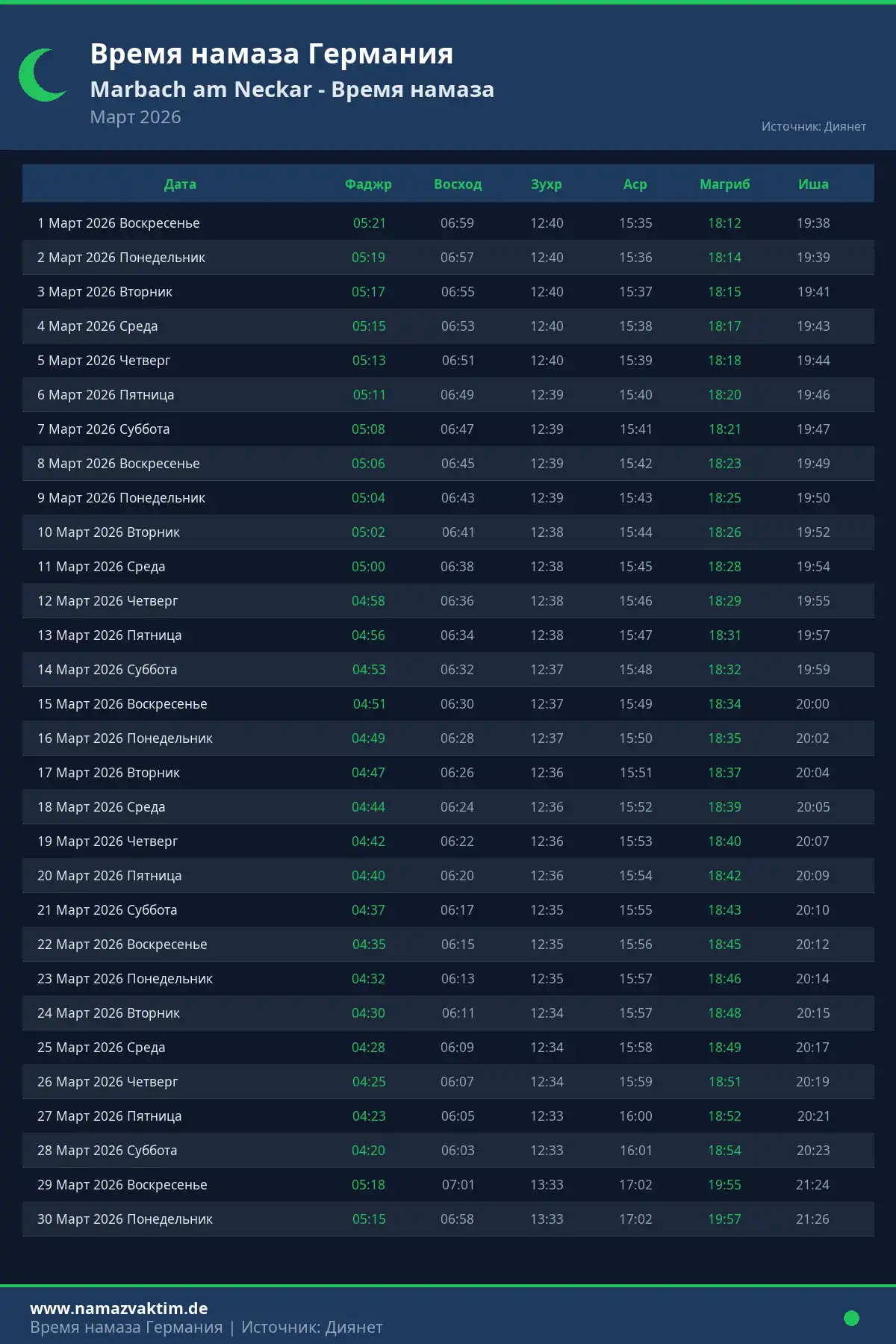 Календарь времени намаза Marbach am Neckar Март 2026