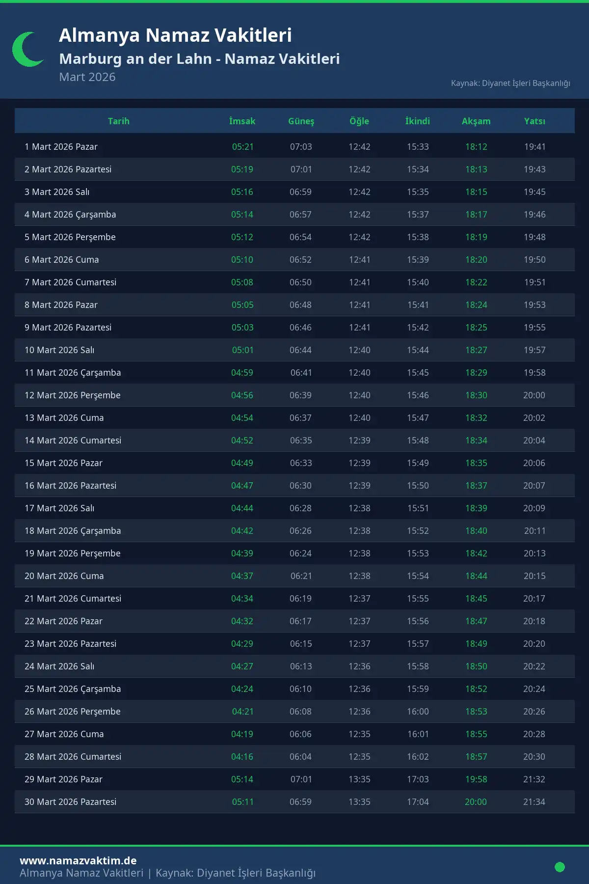 Marburg an der Lahn Mart 2026 Namaz Vakitleri Takvimi