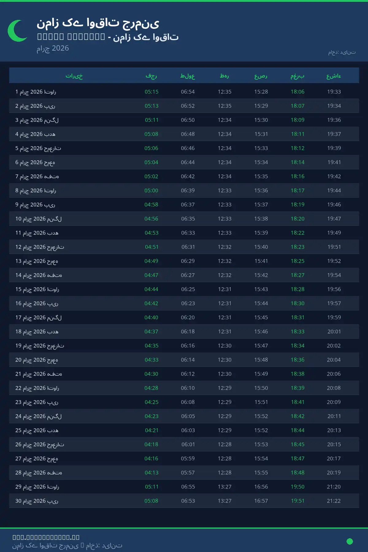 نماز اوقات کیلنڈر Markt Erlbach مارچ 2026