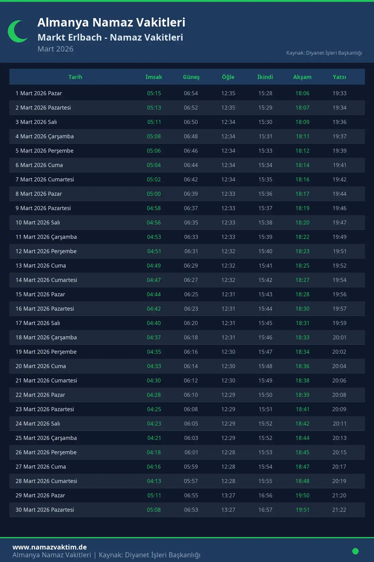 Markt Erlbach Mart 2026 Namaz Vakitleri Takvimi