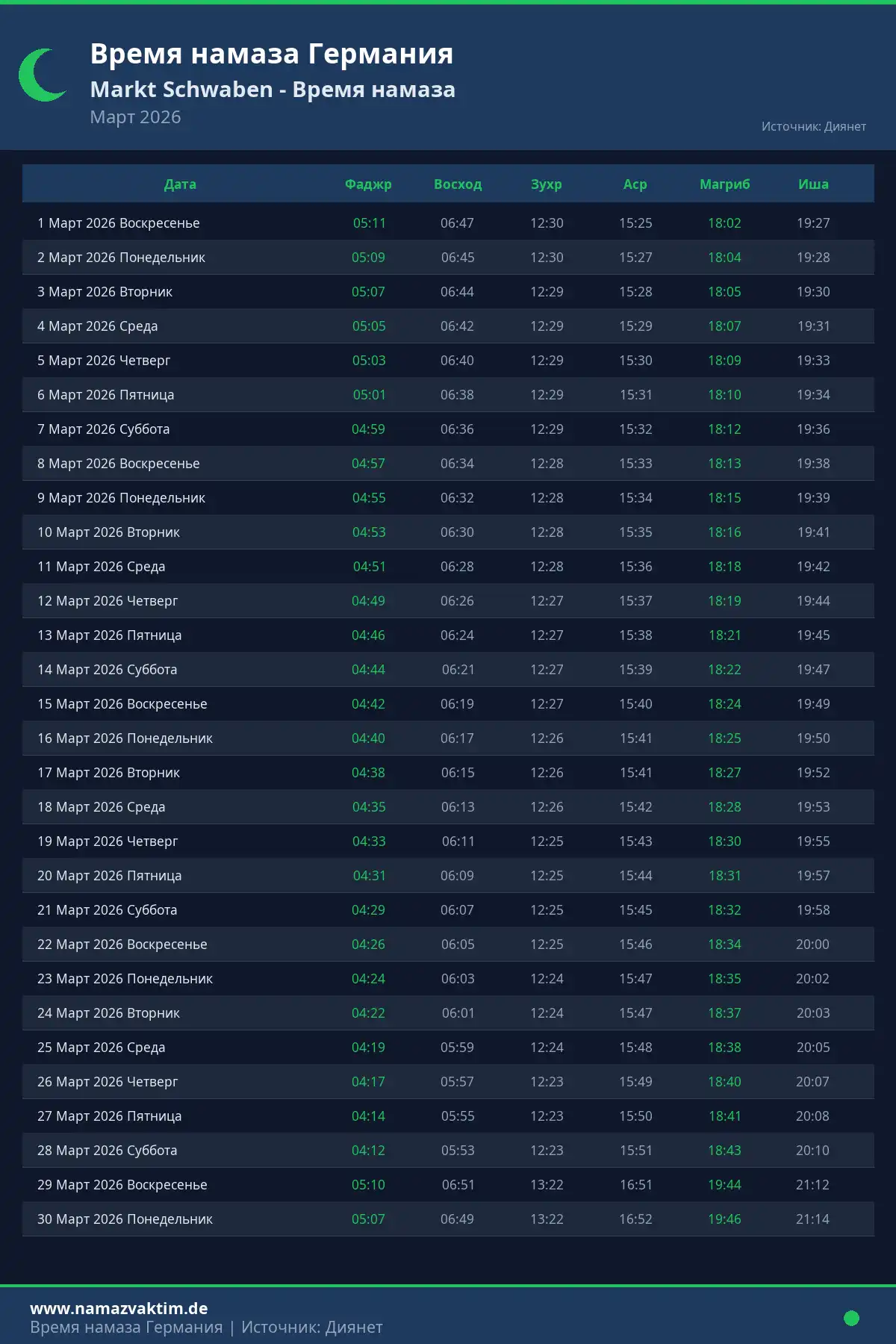 Календарь времени намаза Markt Schwaben Март 2026