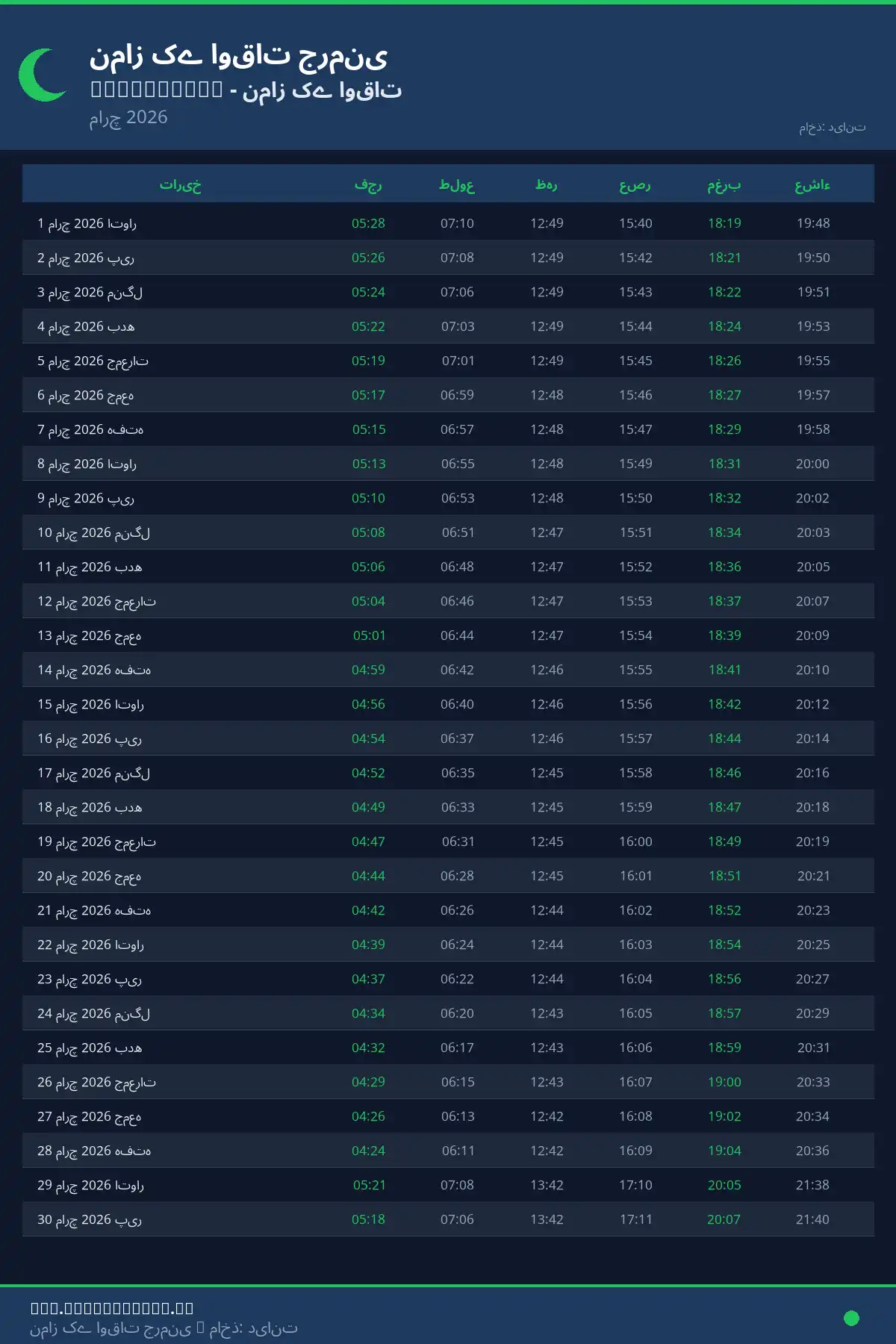نماز اوقات کیلنڈر Meckenheim مارچ 2026