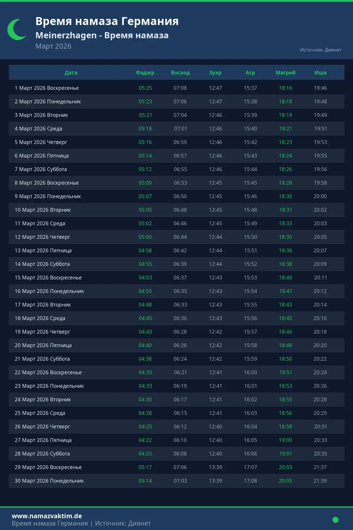 Календарь времени намаза Meinerzhagen Март 2026