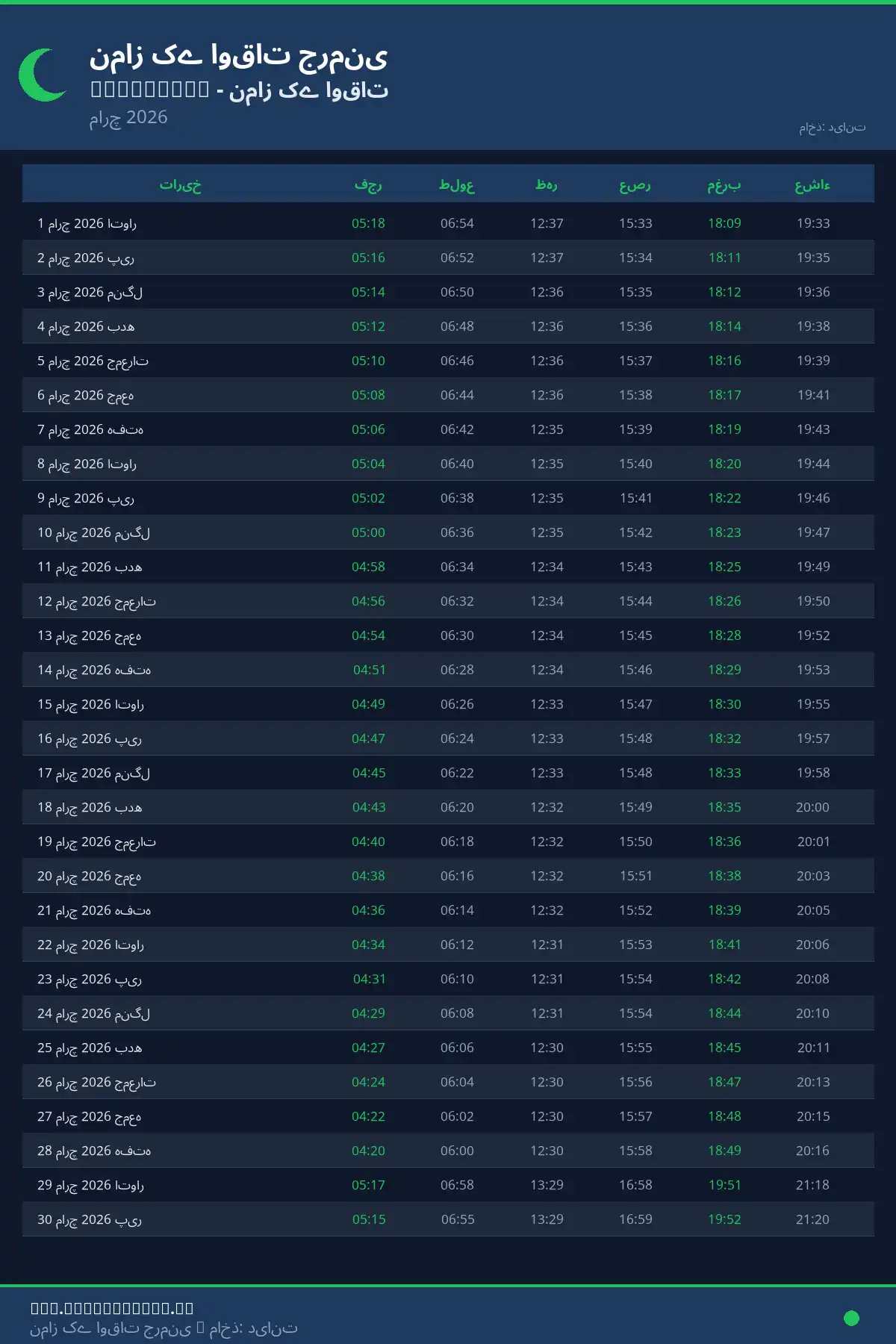 نماز اوقات کیلنڈر Memmingen مارچ 2026