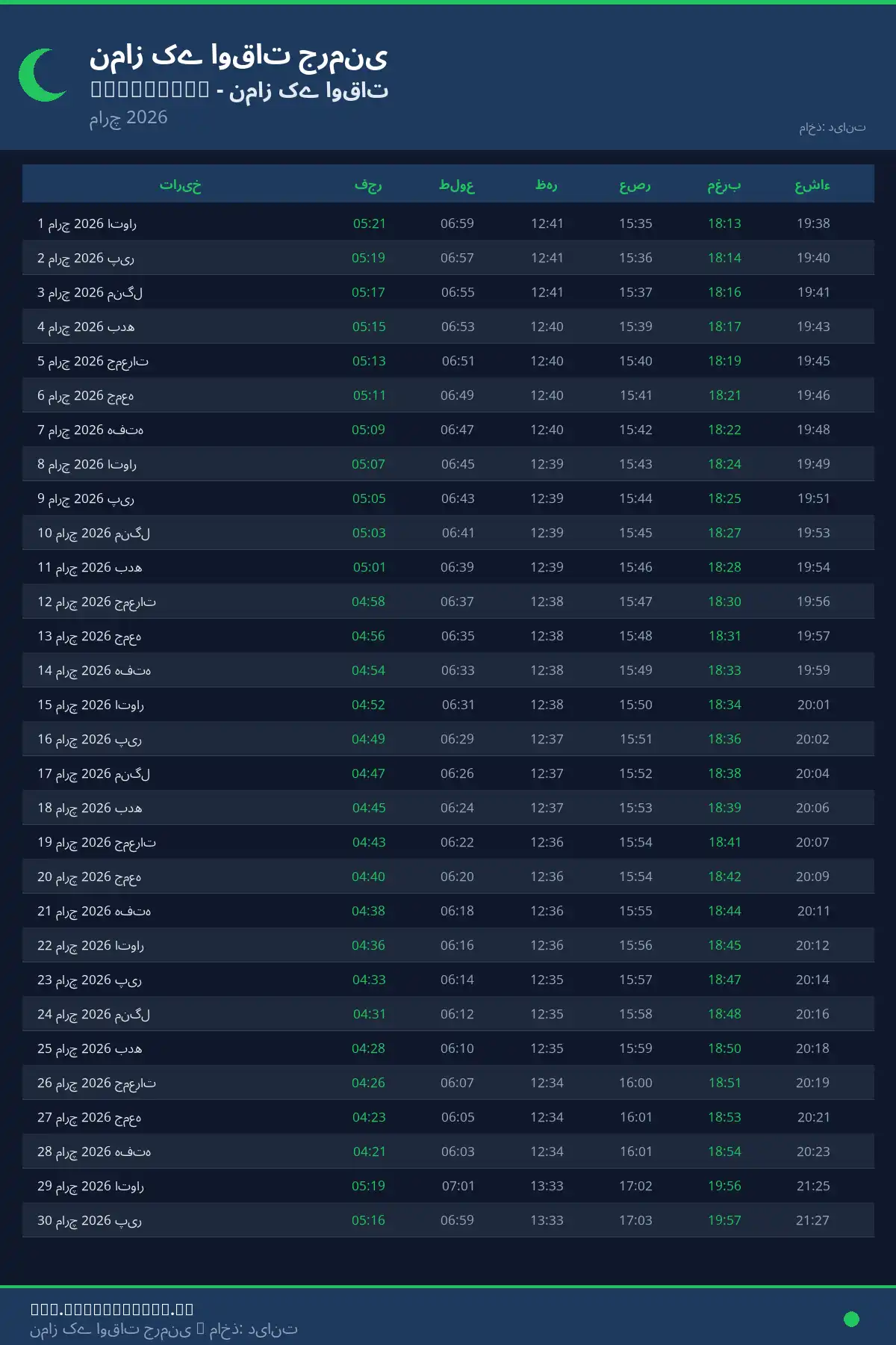 نماز اوقات کیلنڈر Moglingen مارچ 2026