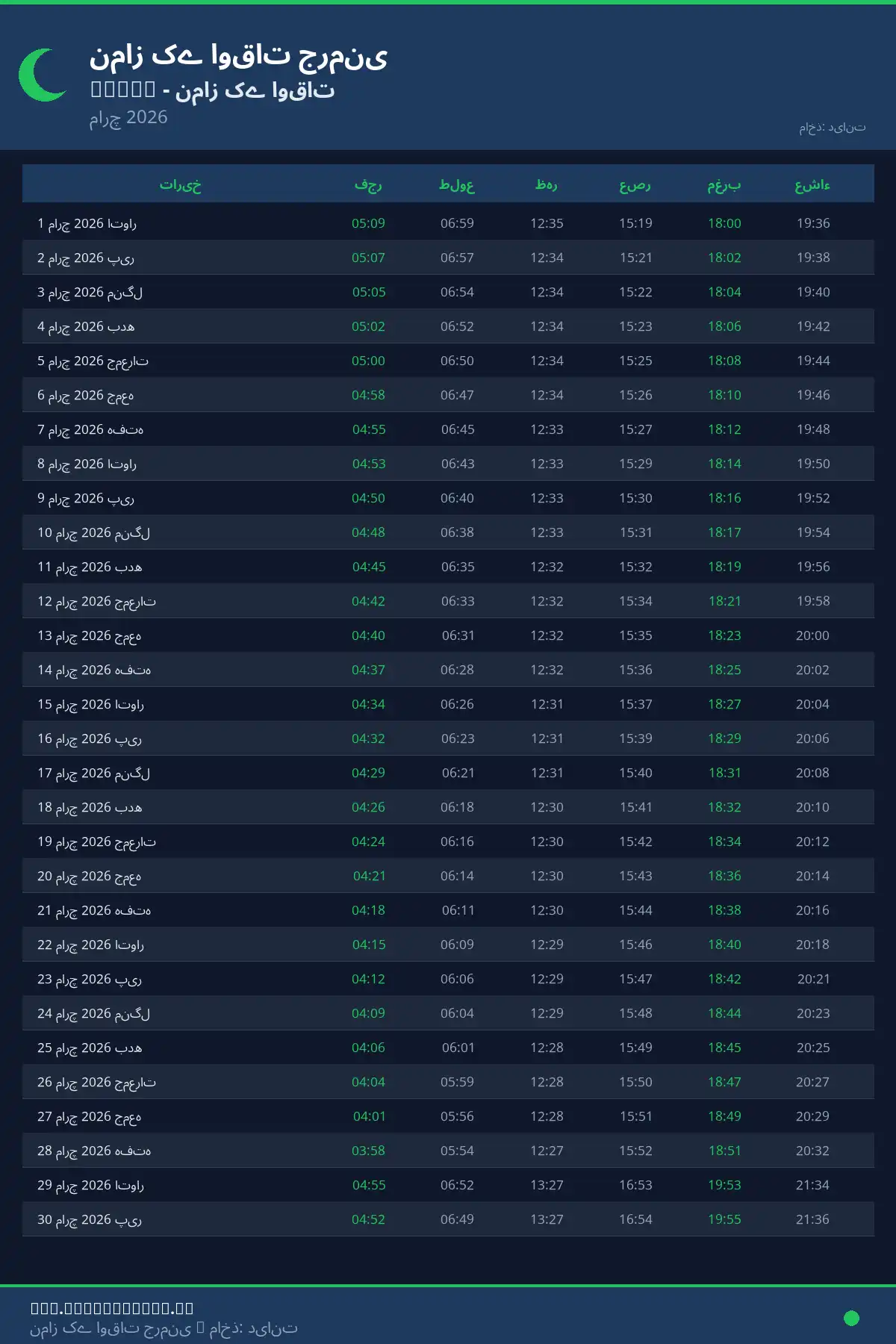 نماز اوقات کیلنڈر Molln مارچ 2026