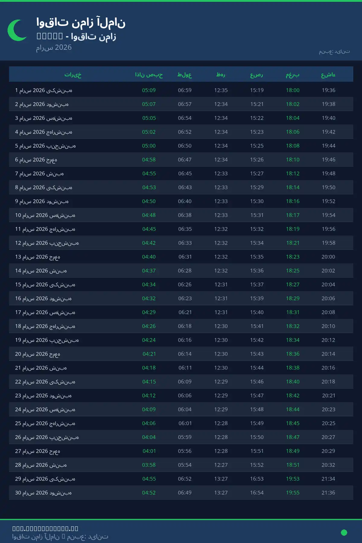 تقویم اوقات نماز Molln مارس 2026