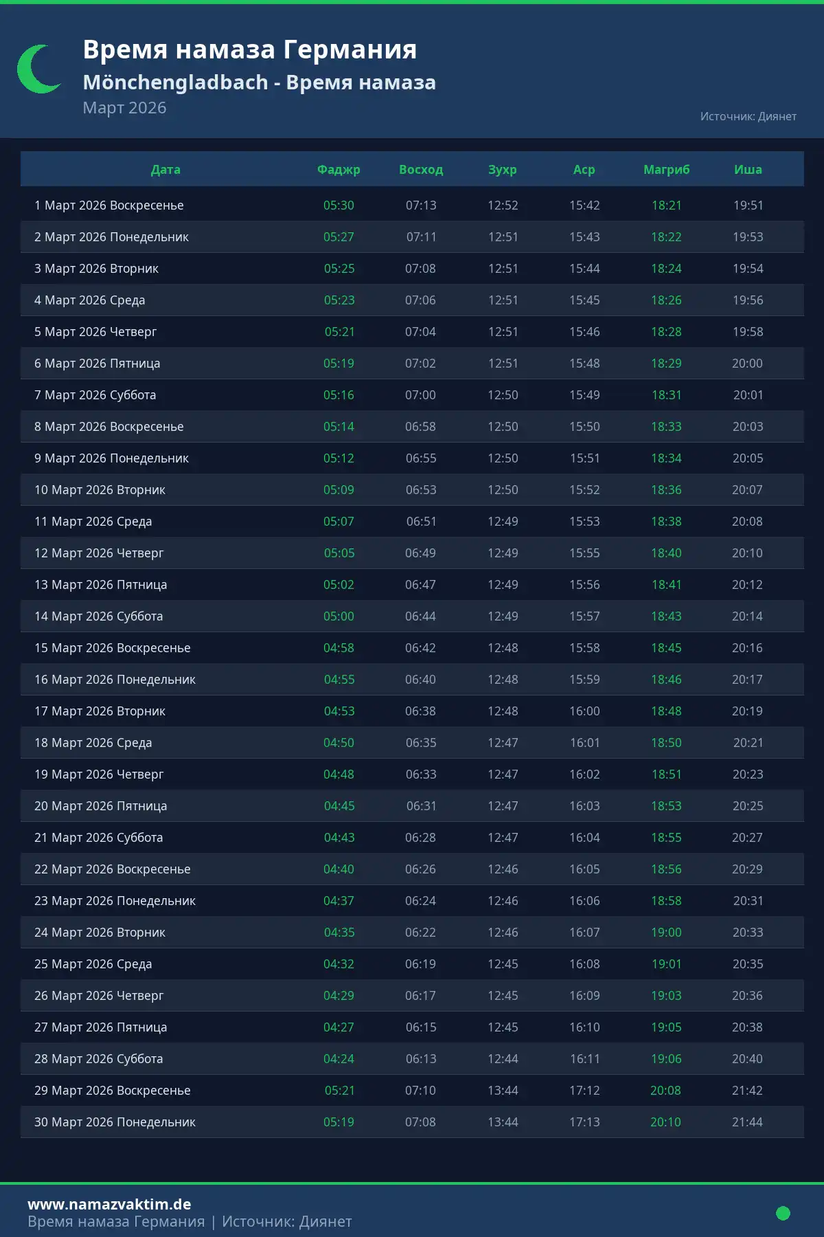 Календарь времени намаза Mönchengladbach Март 2026
