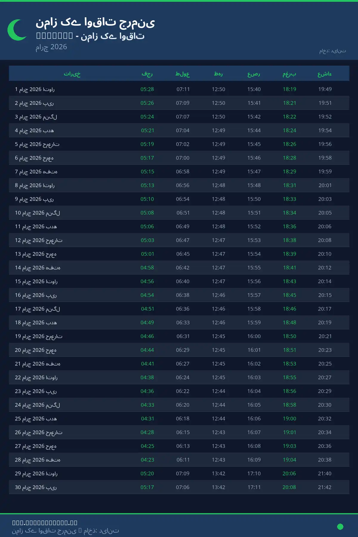 نماز اوقات کیلنڈر Monheim مارچ 2026