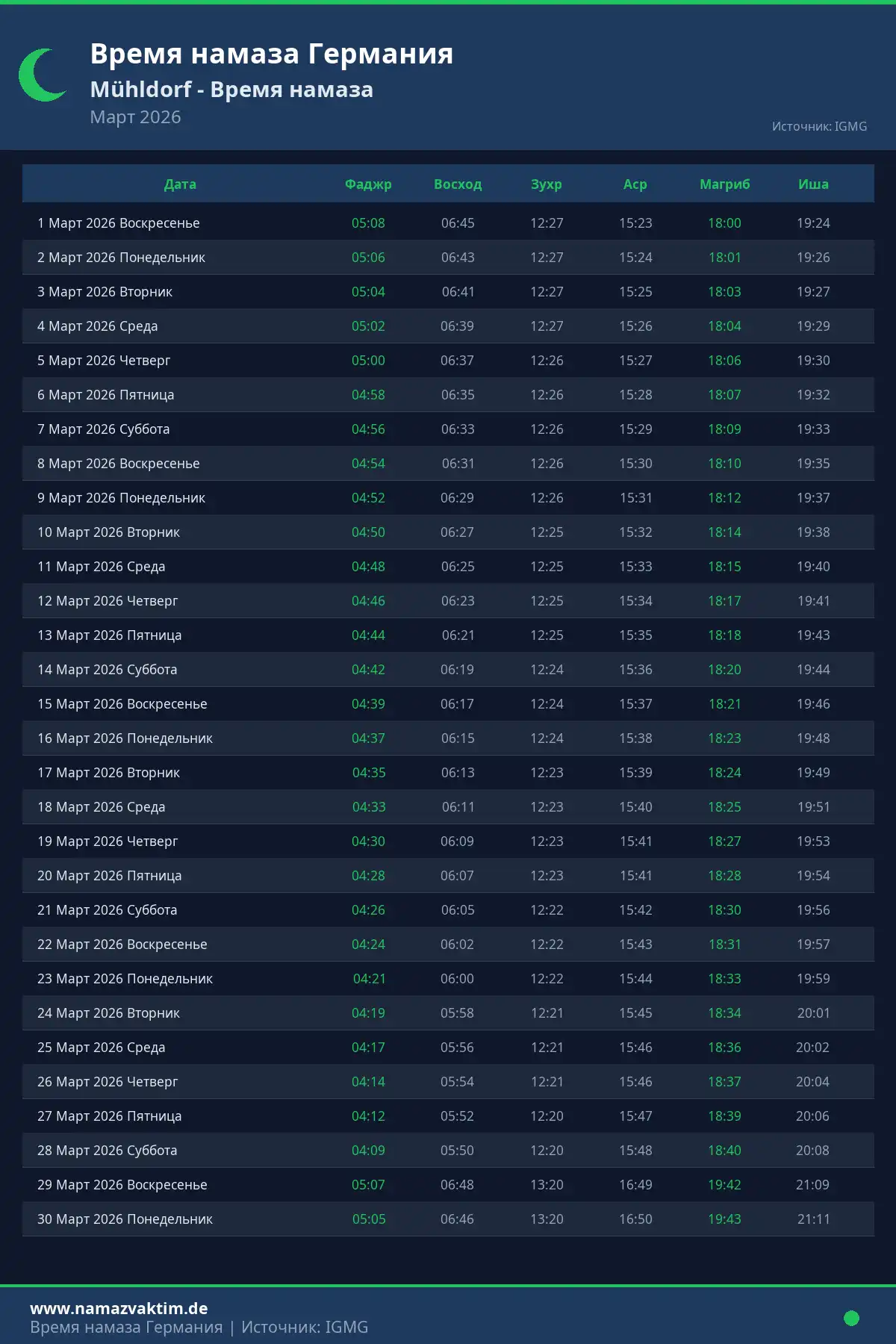 Календарь времени намаза Mühldorf Март 2026
