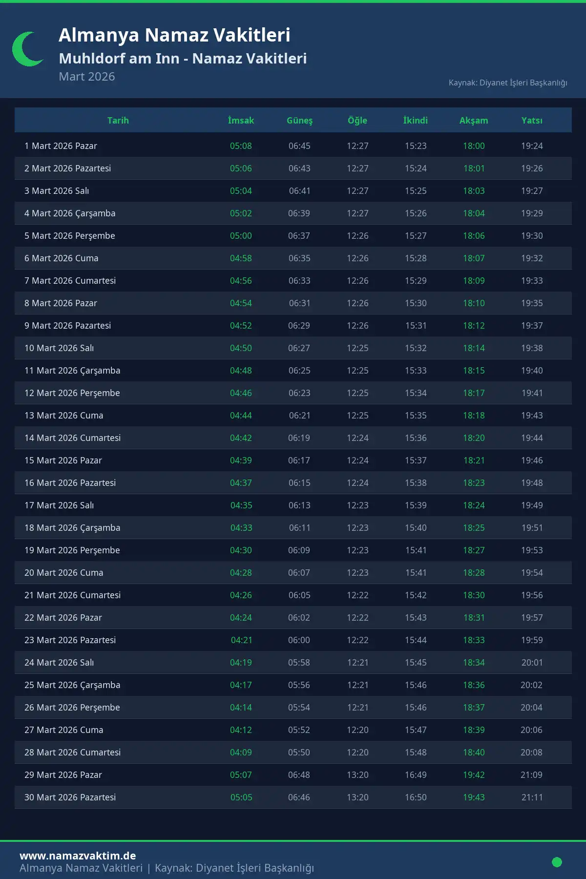 Muhldorf am Inn Mart 2026 Namaz Vakitleri Takvimi