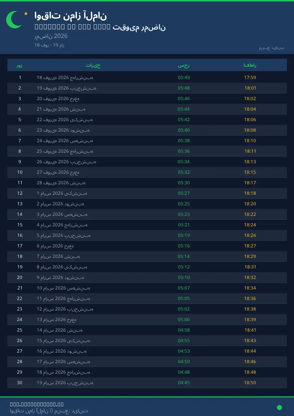 امساکیه رمضان Mülheim an der Ruhr آوریل 2026
