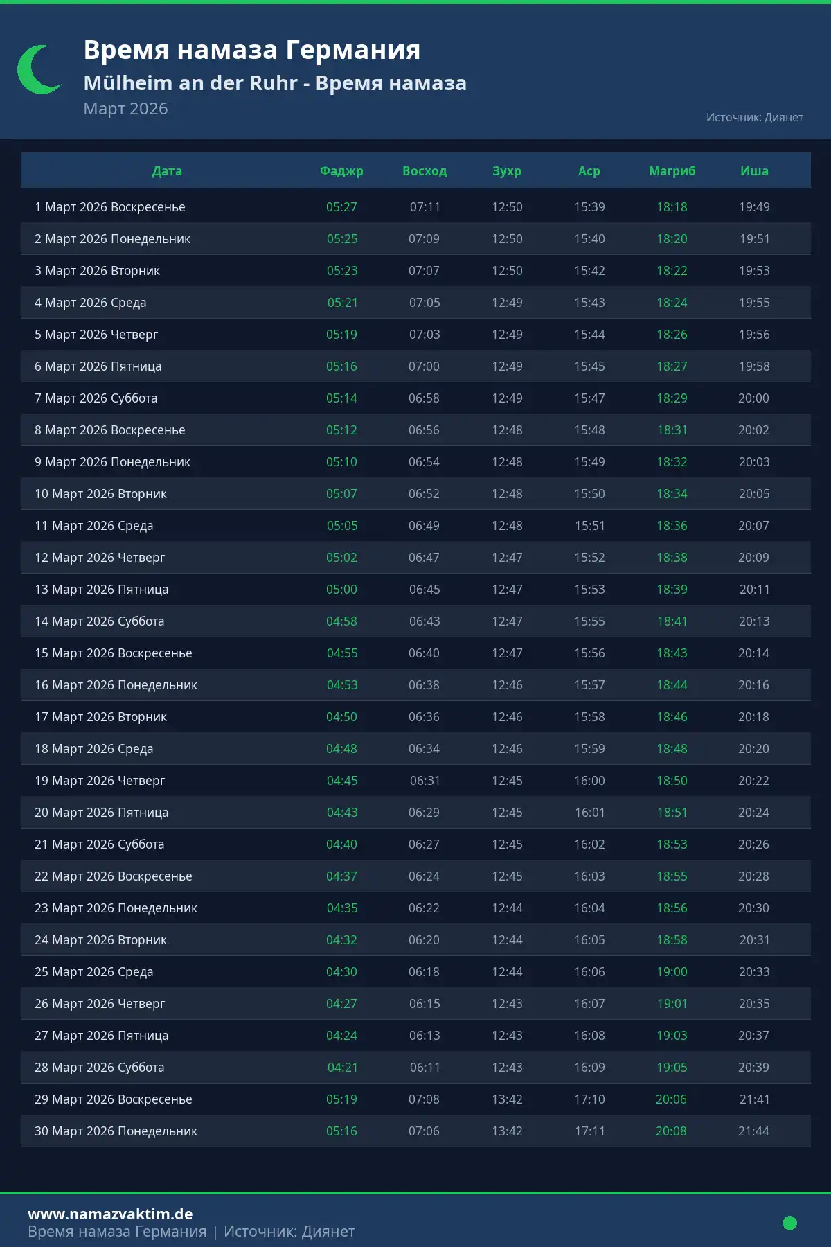 Календарь времени намаза Mülheim an der Ruhr Март 2026