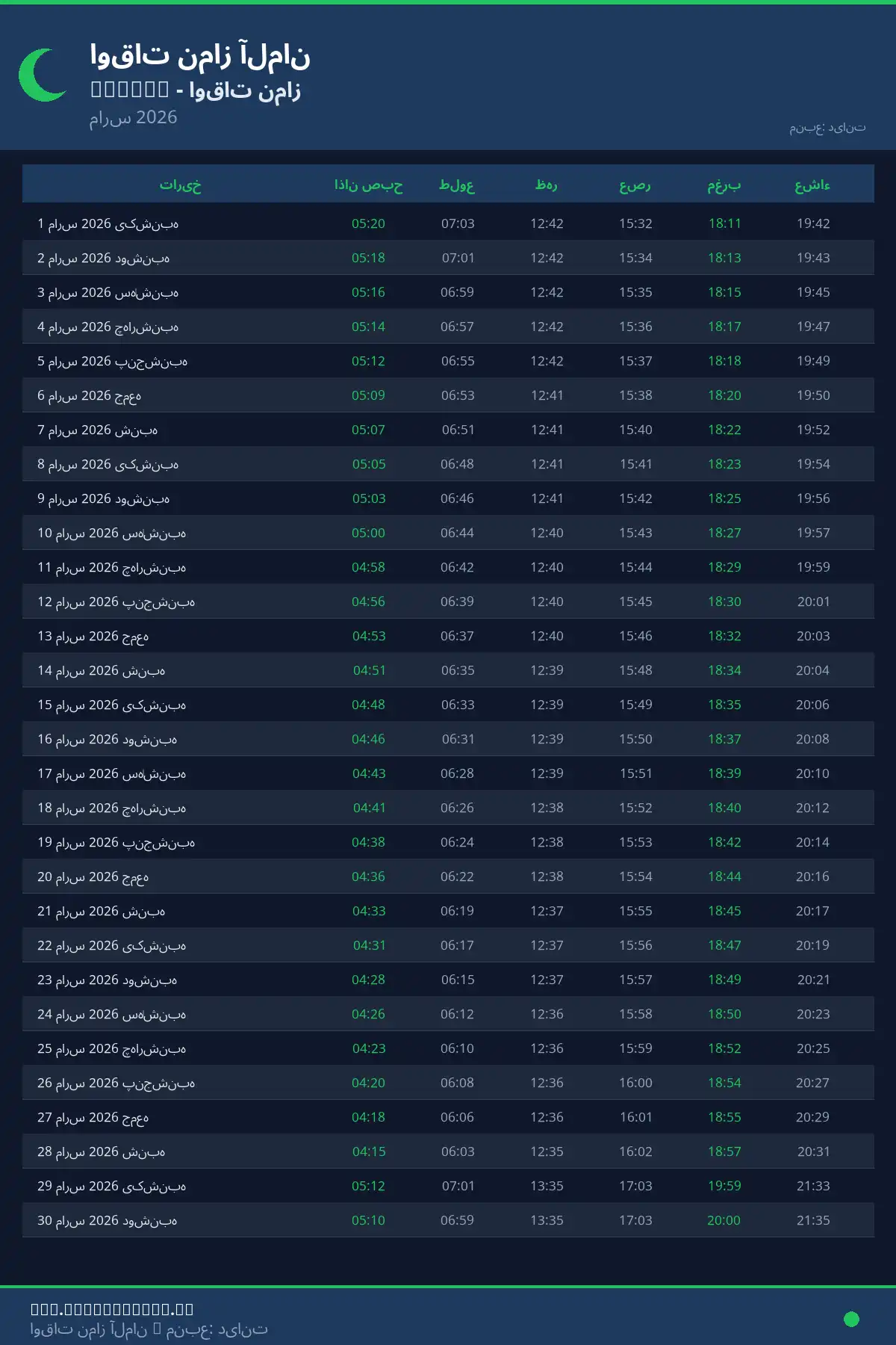 تقویم اوقات نماز Munden مارس 2026